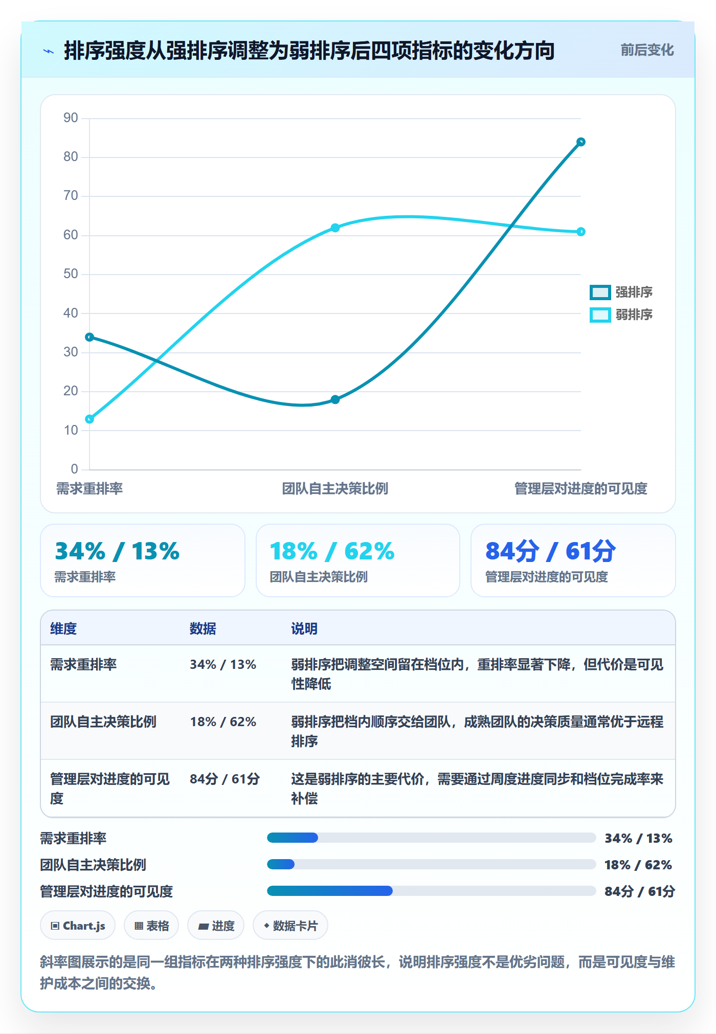 需求优先级实操方法:管理层提升需求排期效率的协同管理方法与模板