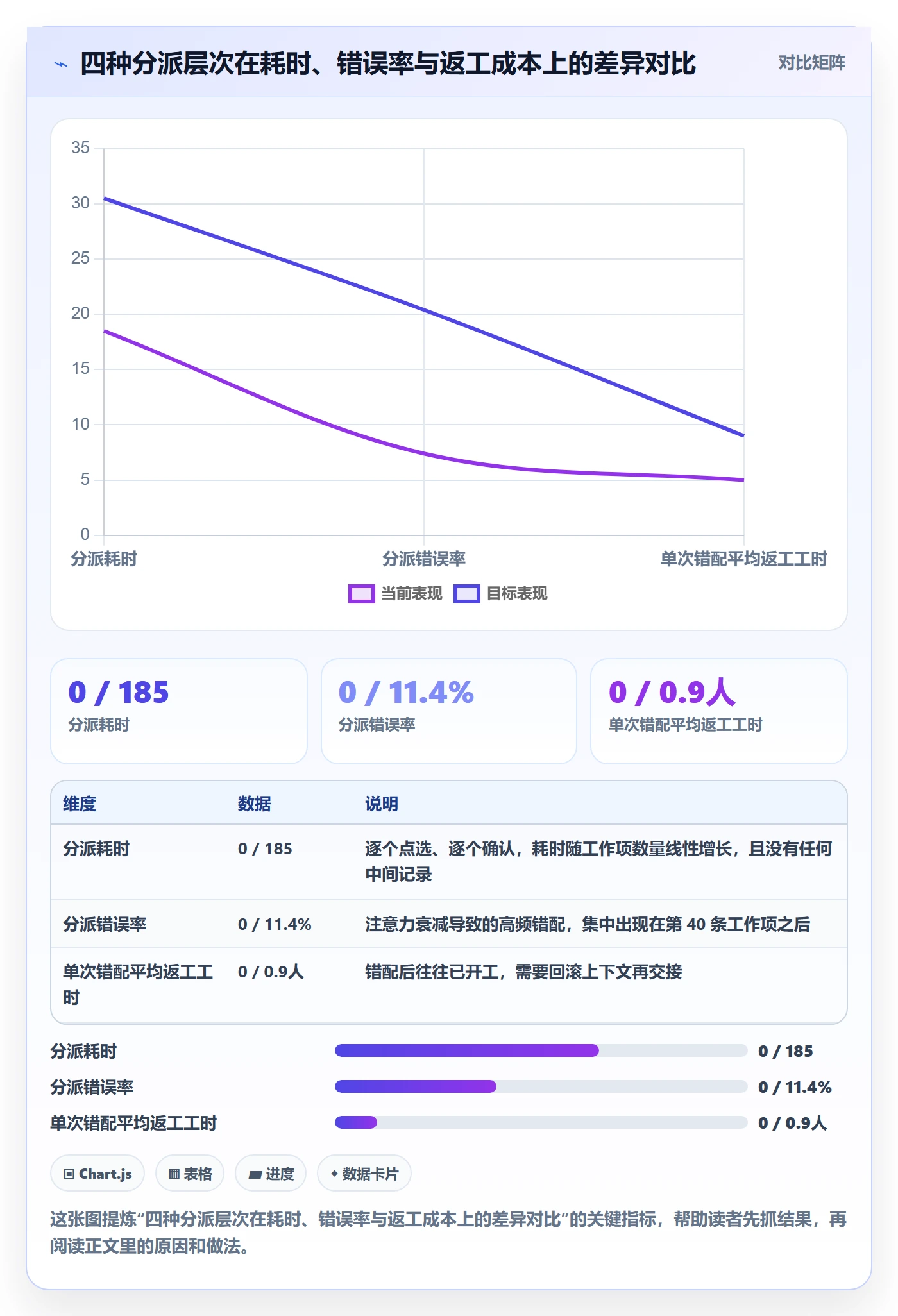 任务分派如何做好批量分配？项目经理流程优化与操作步骤
