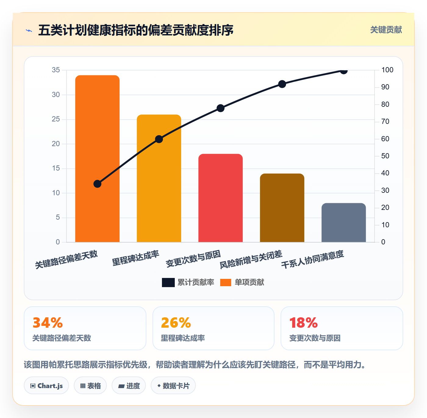 工作计划怎么做?项目负责人流程优化:项目规划从0到1