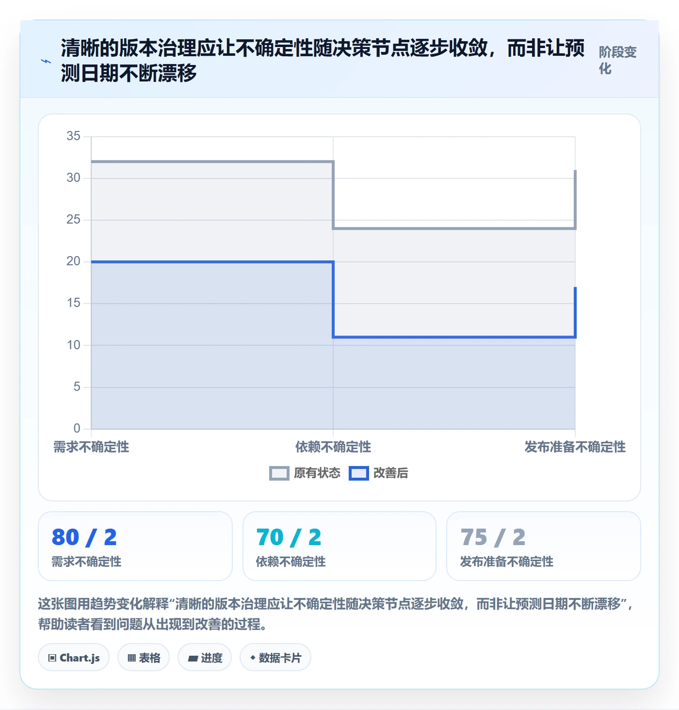版本管理如何做好版本?企业管理者数据分析与操作步骤