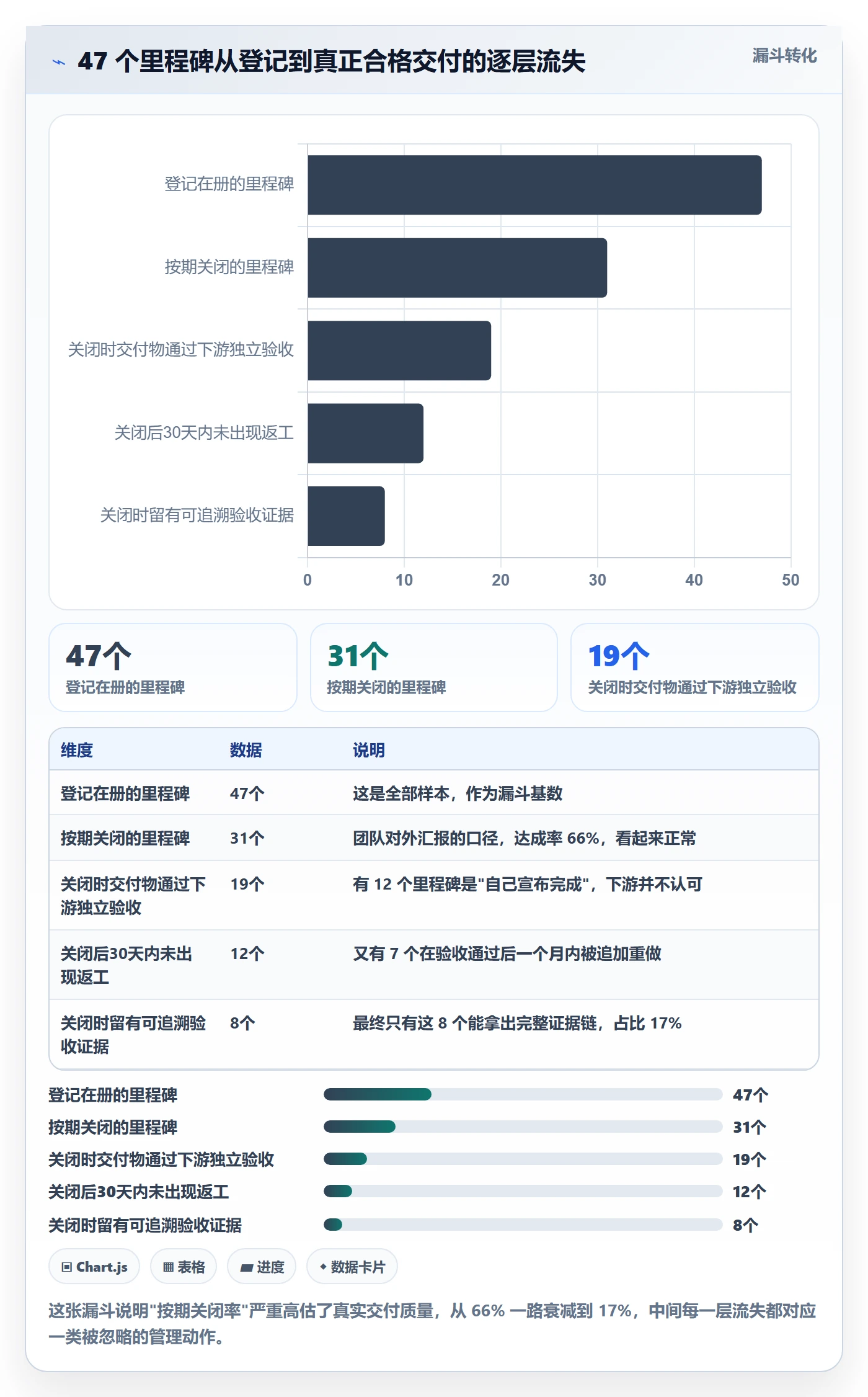 里程碑如何做好关键节点?项目负责人流程优化与操作步骤
