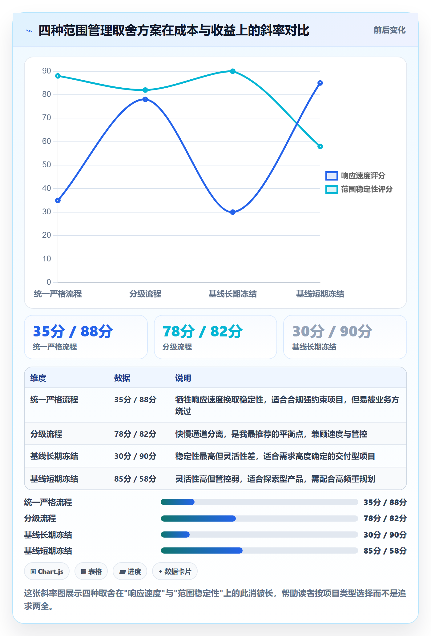 项目范围如何做好范围?PMO制度设计与操作步骤