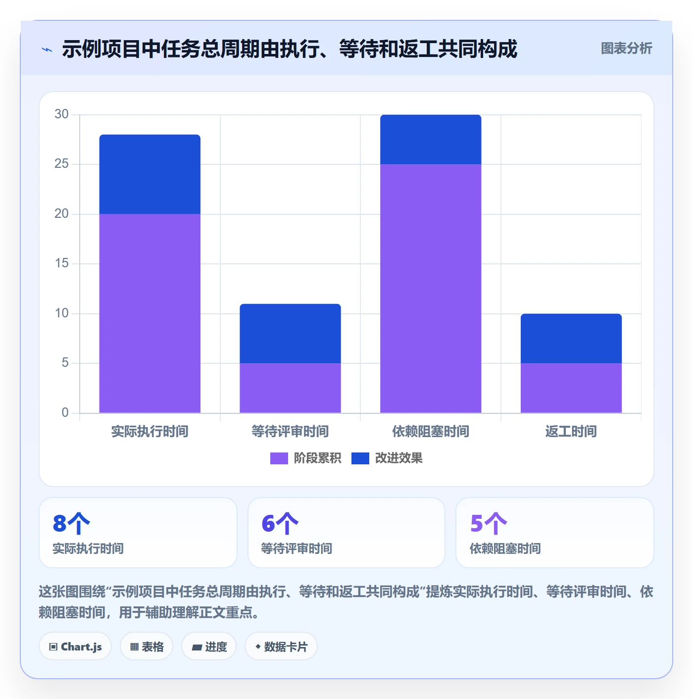 看板进行中全流程:PMO制度设计与一文讲清