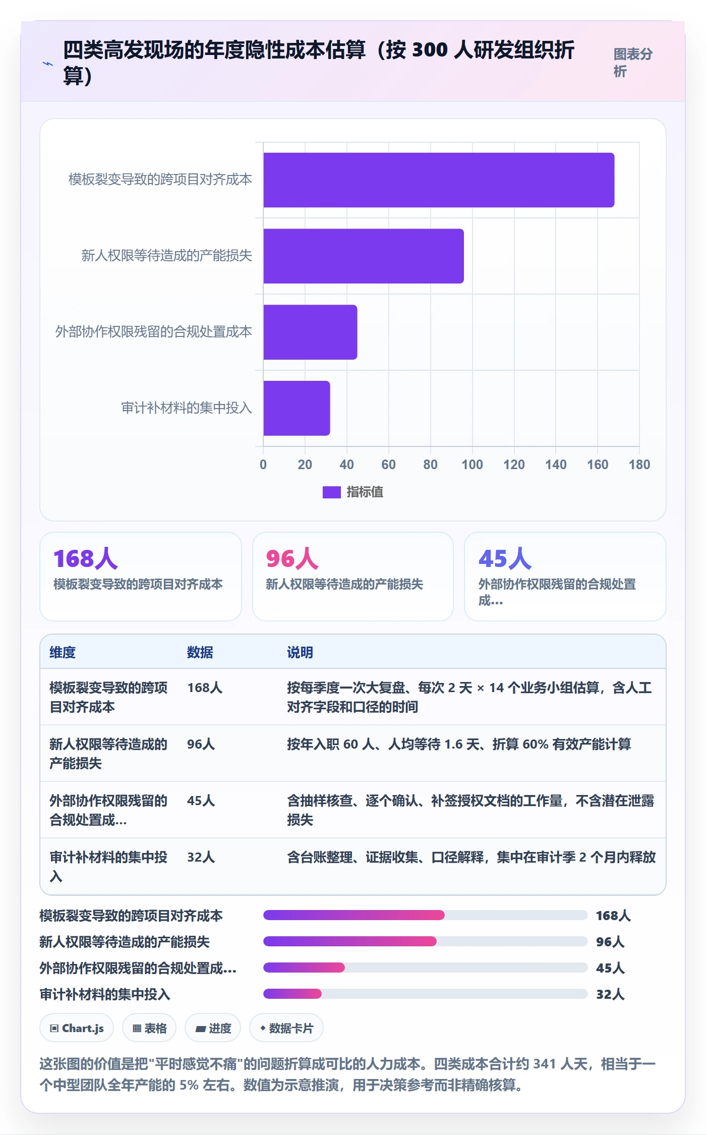 项目模板模板权限全流程:研发团队效率提升与一文讲清
