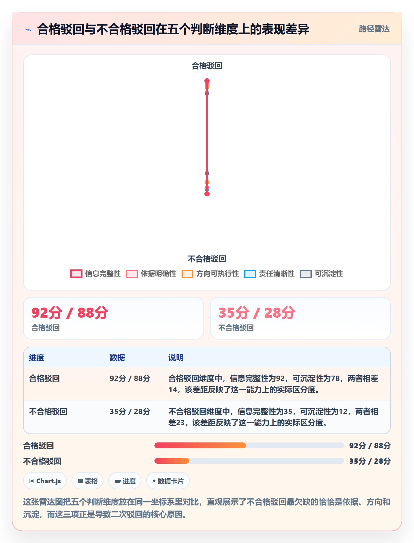 任务验收如何做好驳回？企业管理者协同管理与操作步骤