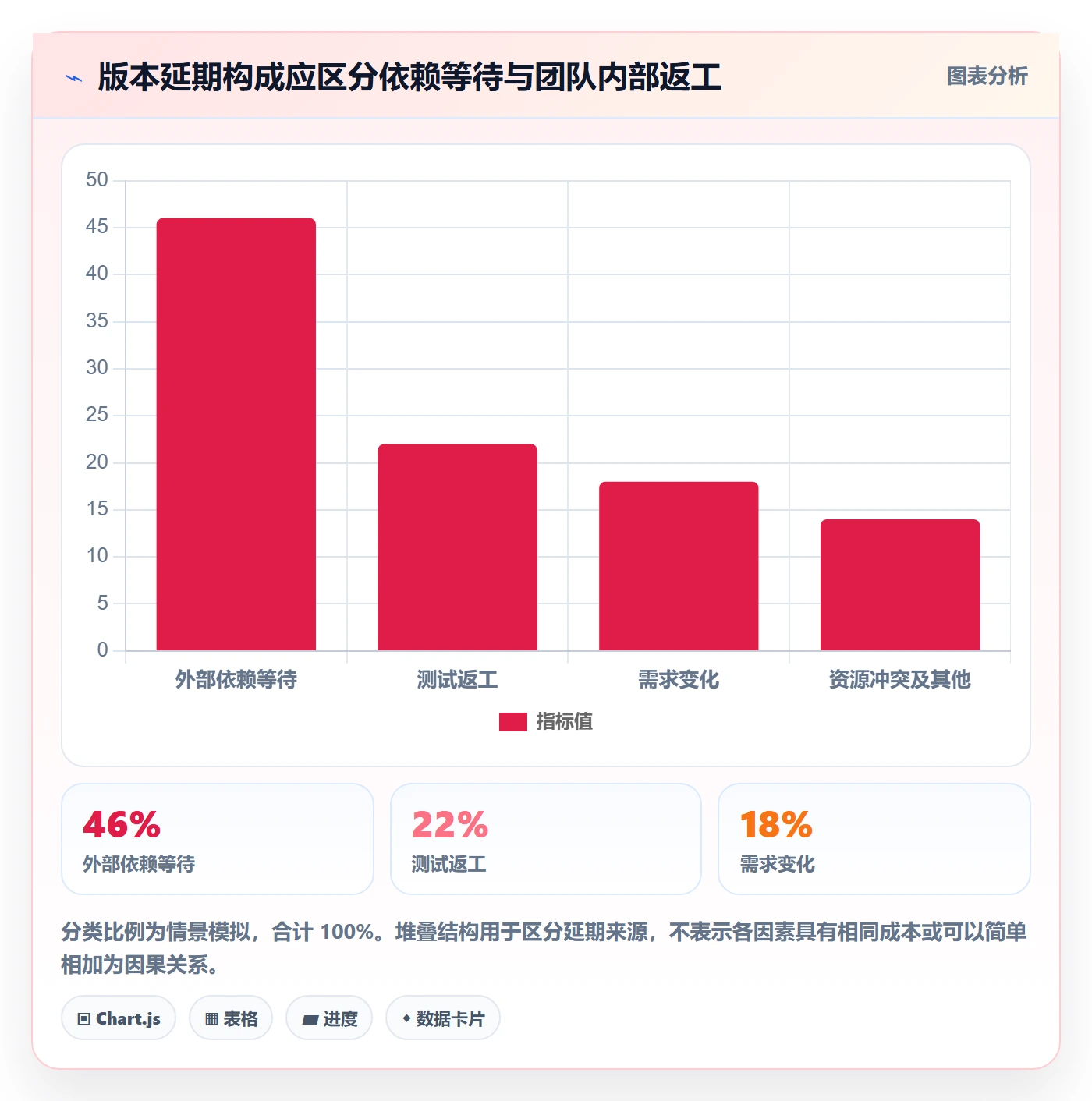 Release最佳实践:项目成员版本管理数据分析,常见问题