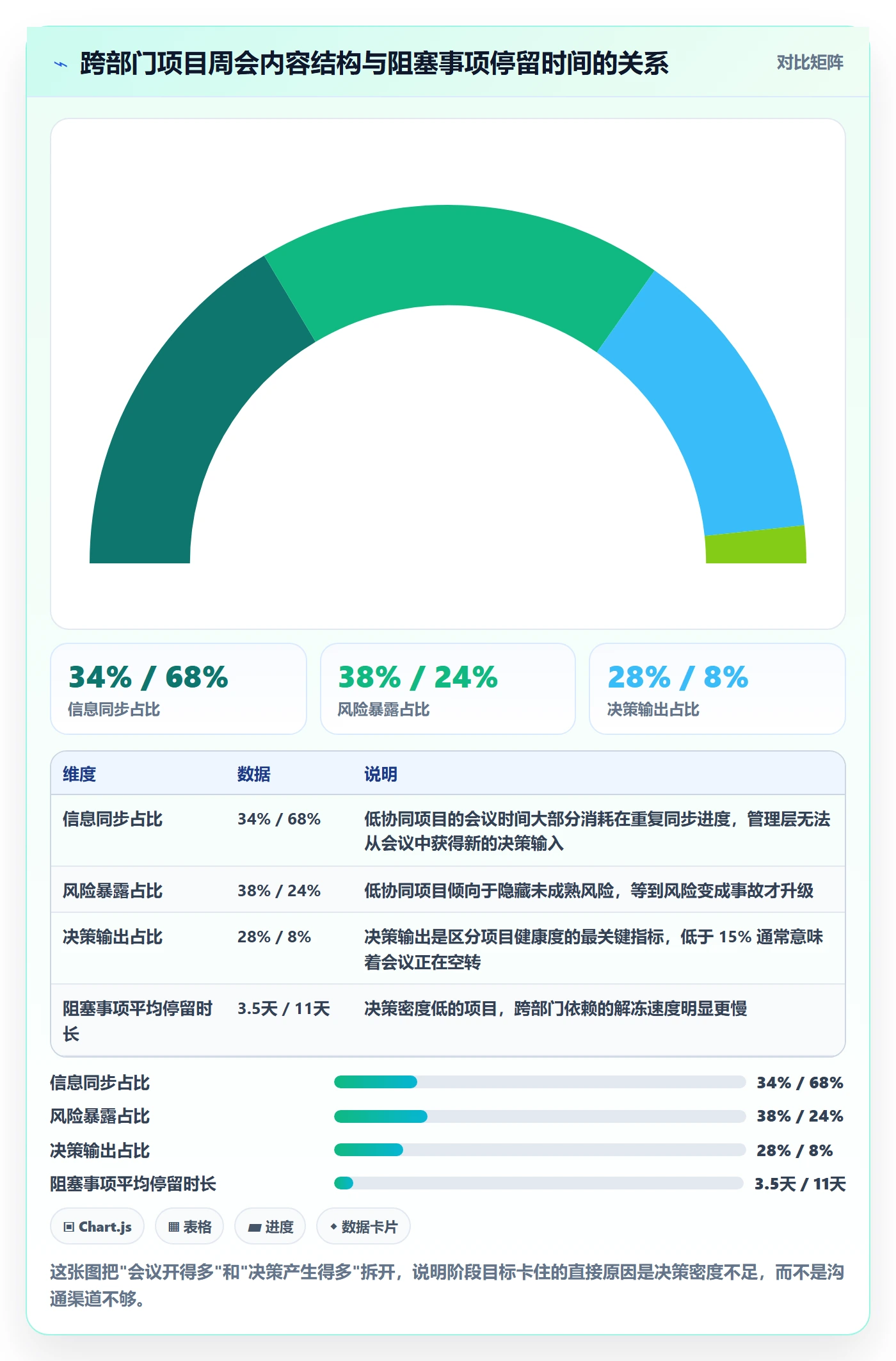阶段目标落地方案：管理层开展项目目标的协同管理案例解析