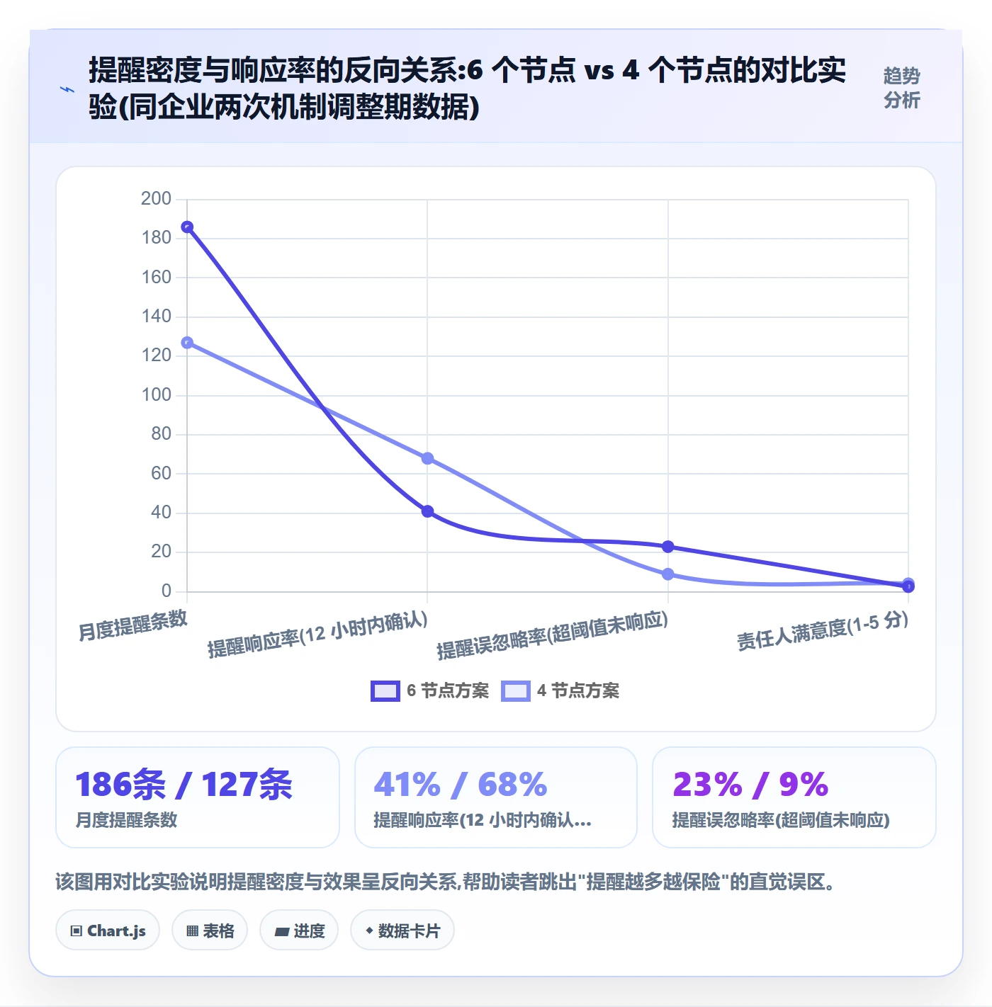 到期提醒最佳实践：企业管理者任务提醒效率提升，常见问题