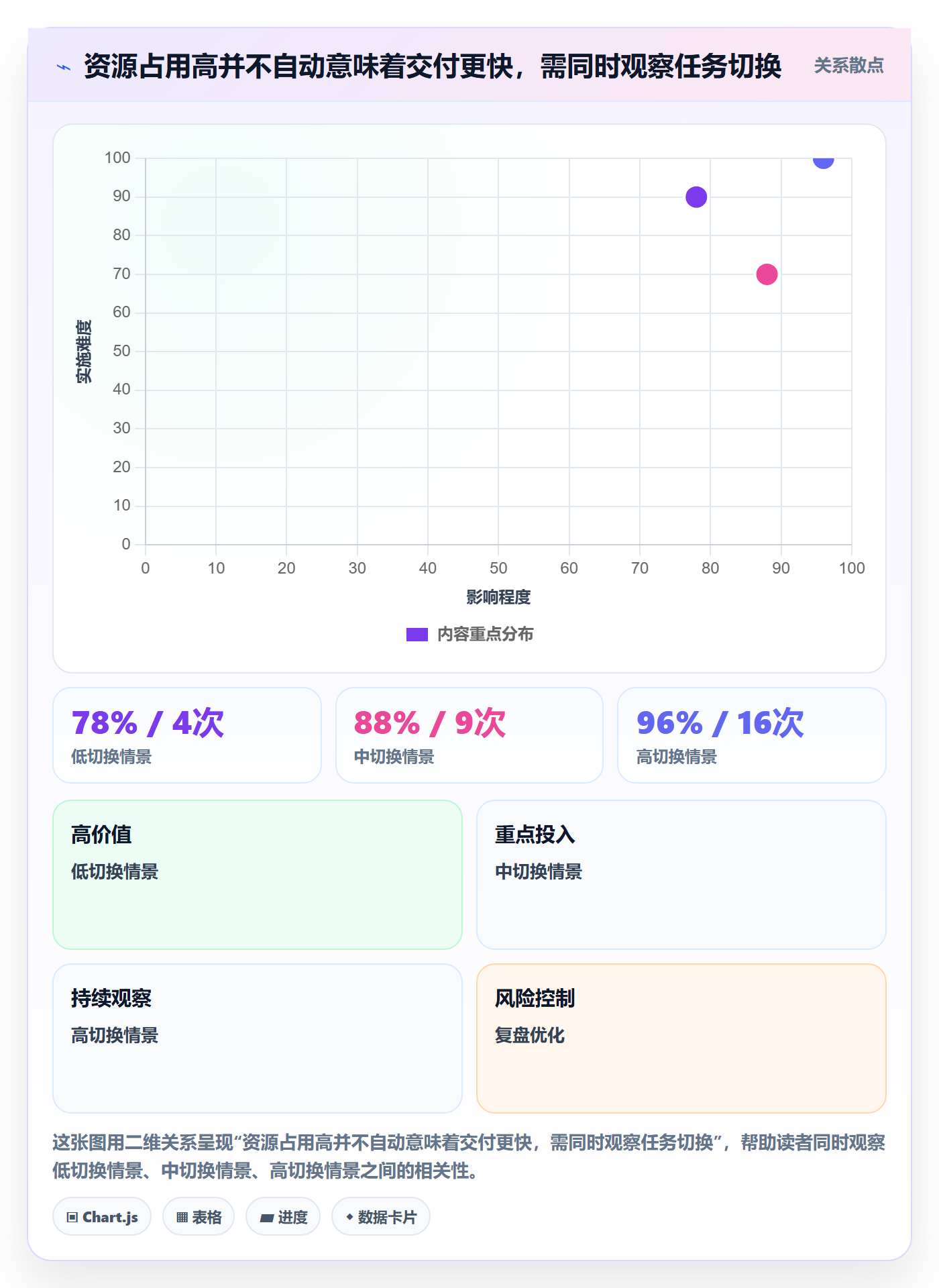 资源管理资源占用教程:实施团队风险控制,避坑指南