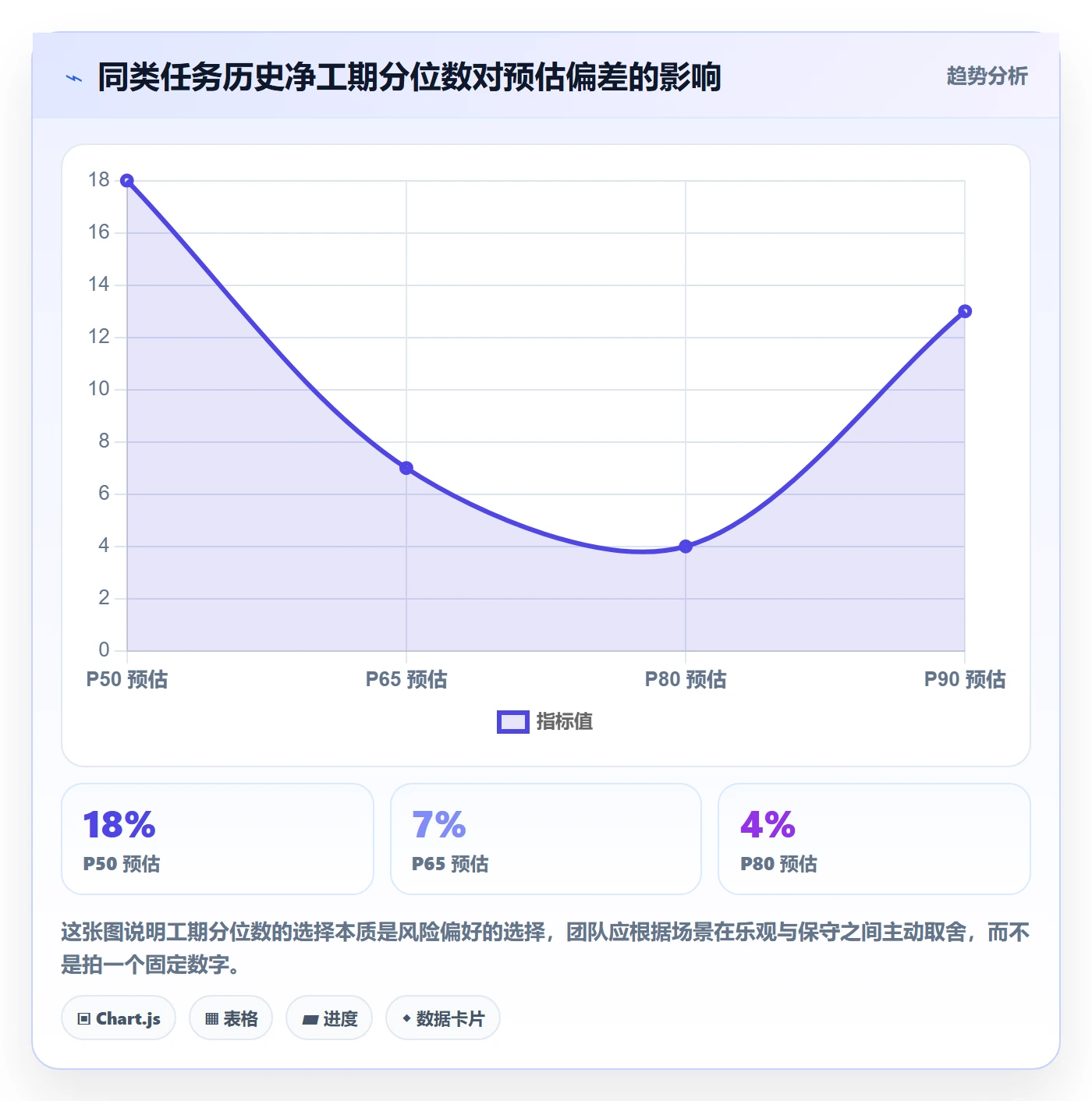 任务属性如何做好实际工期？实施团队协同管理与操作步骤