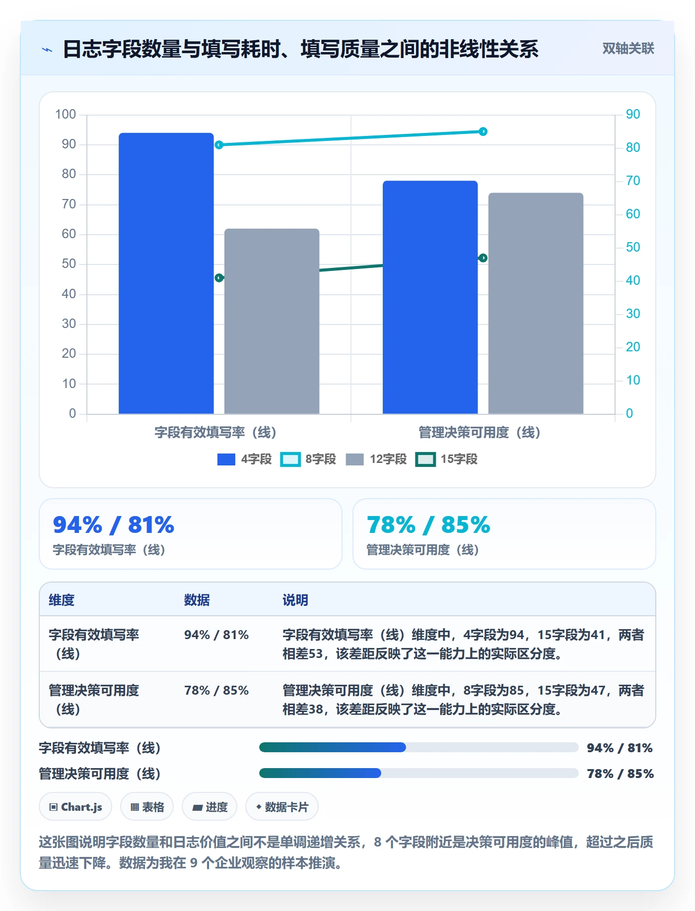 进度跟踪进度日志教程：管理层落地方案，避坑指南