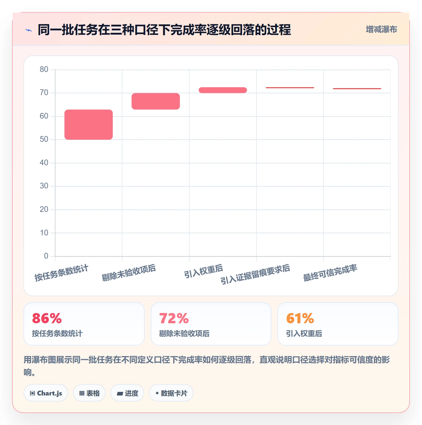 完成率最佳实践:跨部门团队进度管理效率提升,常见问题