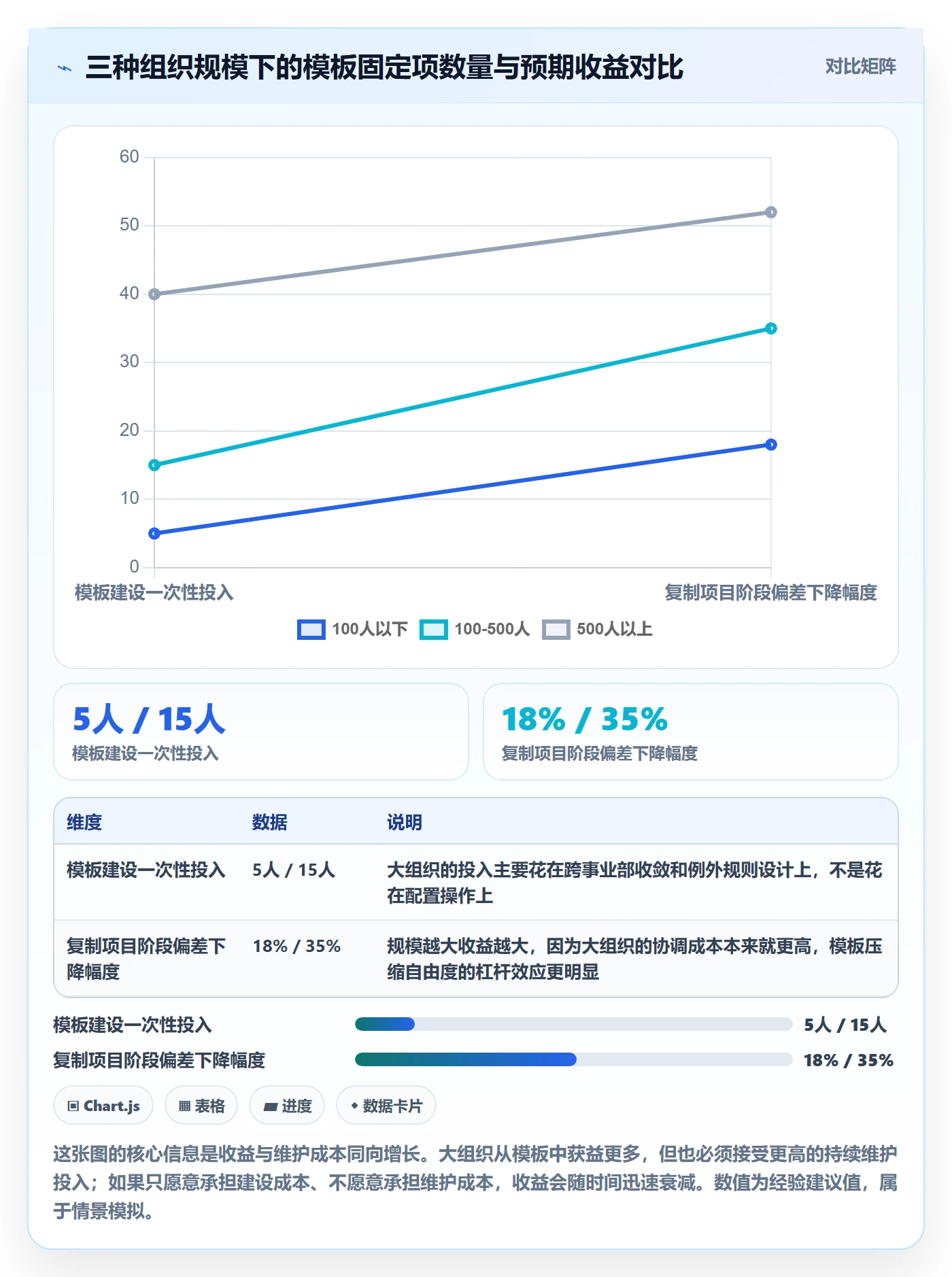 复制项目怎么做？PMO协同管理：项目模板从0到1