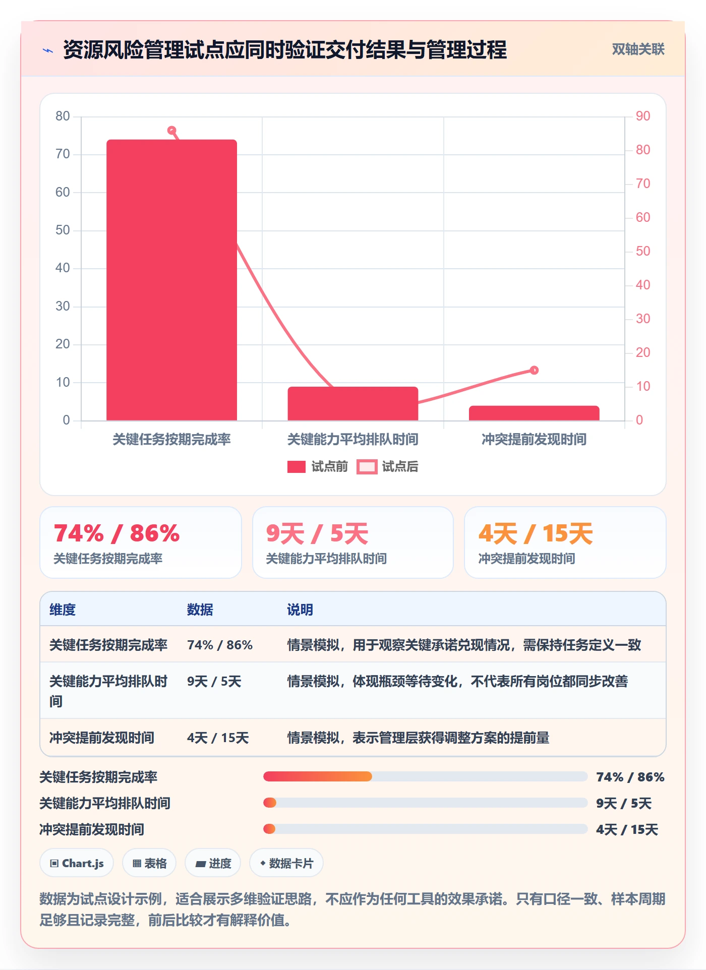 资源平衡管理方法大全：管理层资源负载风险控制落地清单