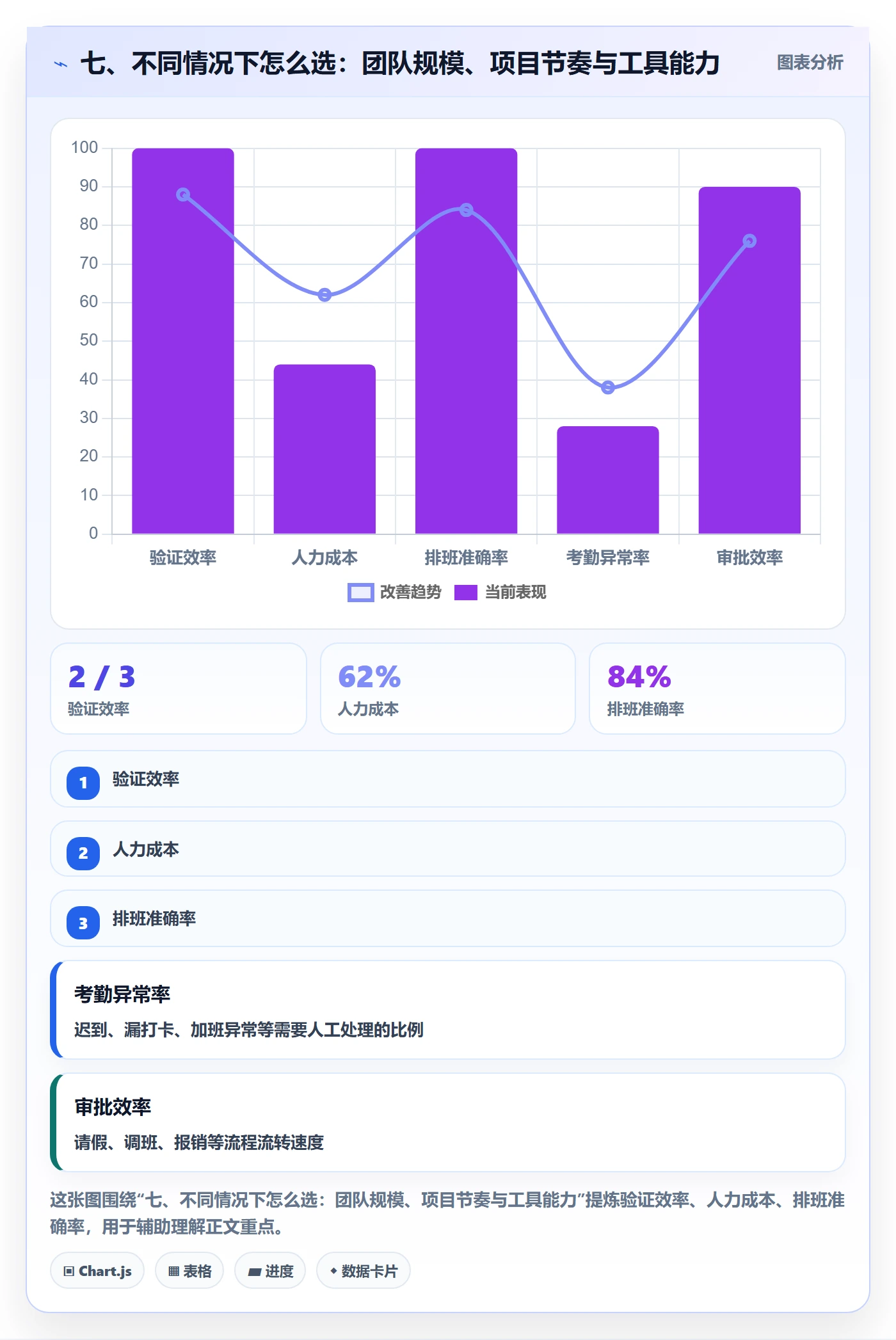 七、不同情况下怎么选:团队规模、项目节奏与工具能力