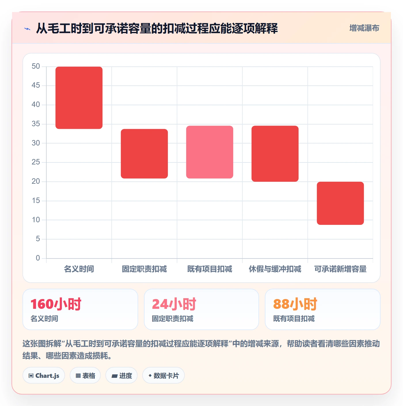 资源评估最佳实践:项目成员需求排期流程优化,常见问题
