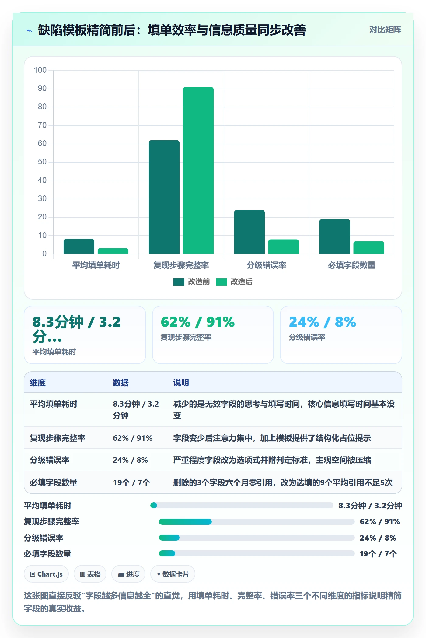 修复最佳实践:PMOBug / 缺陷实操方法,常见问题