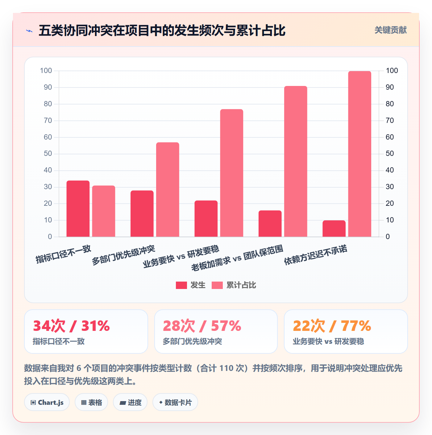 目标对齐怎么做?产品经理协同管理:项目目标从0到1