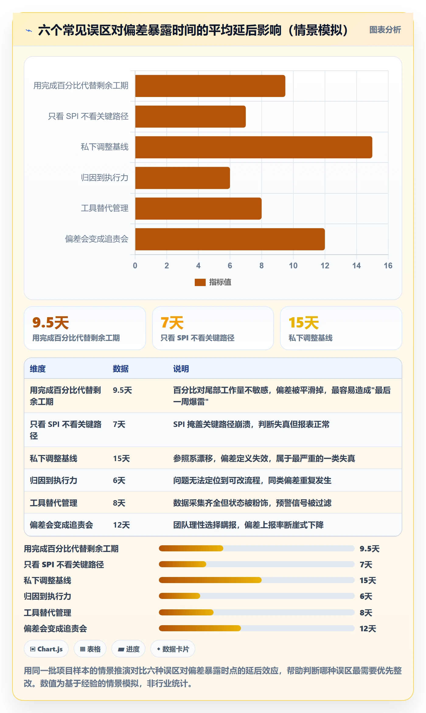 进度偏差管理指南:项目负责人如何做好进度管理,实操方法全流程