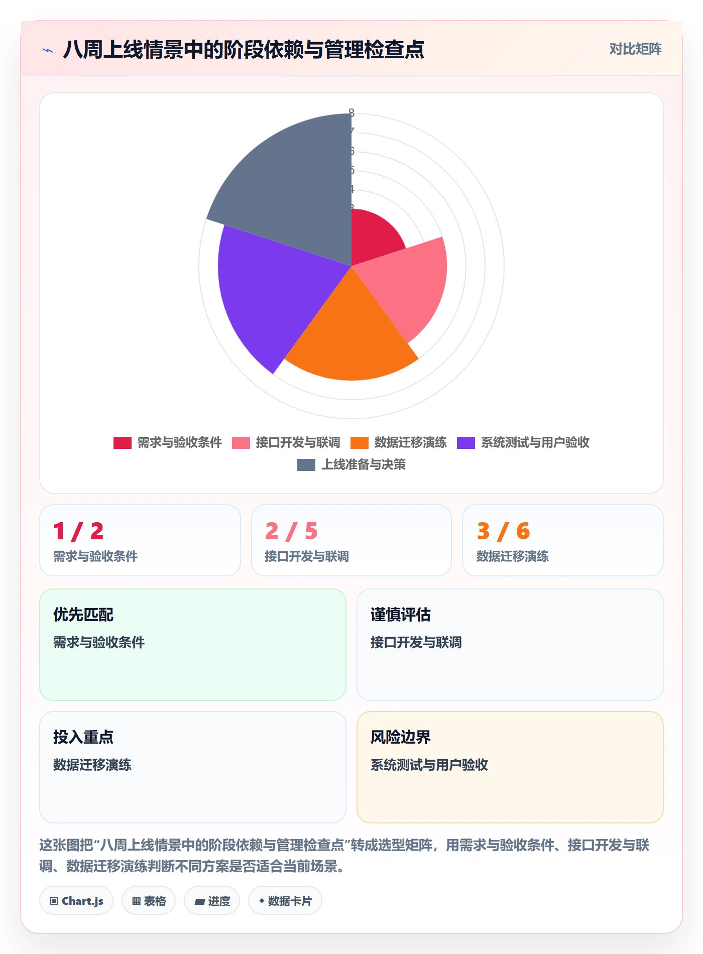 任务条最佳实践:管理层甘特图实操方法,常见问题