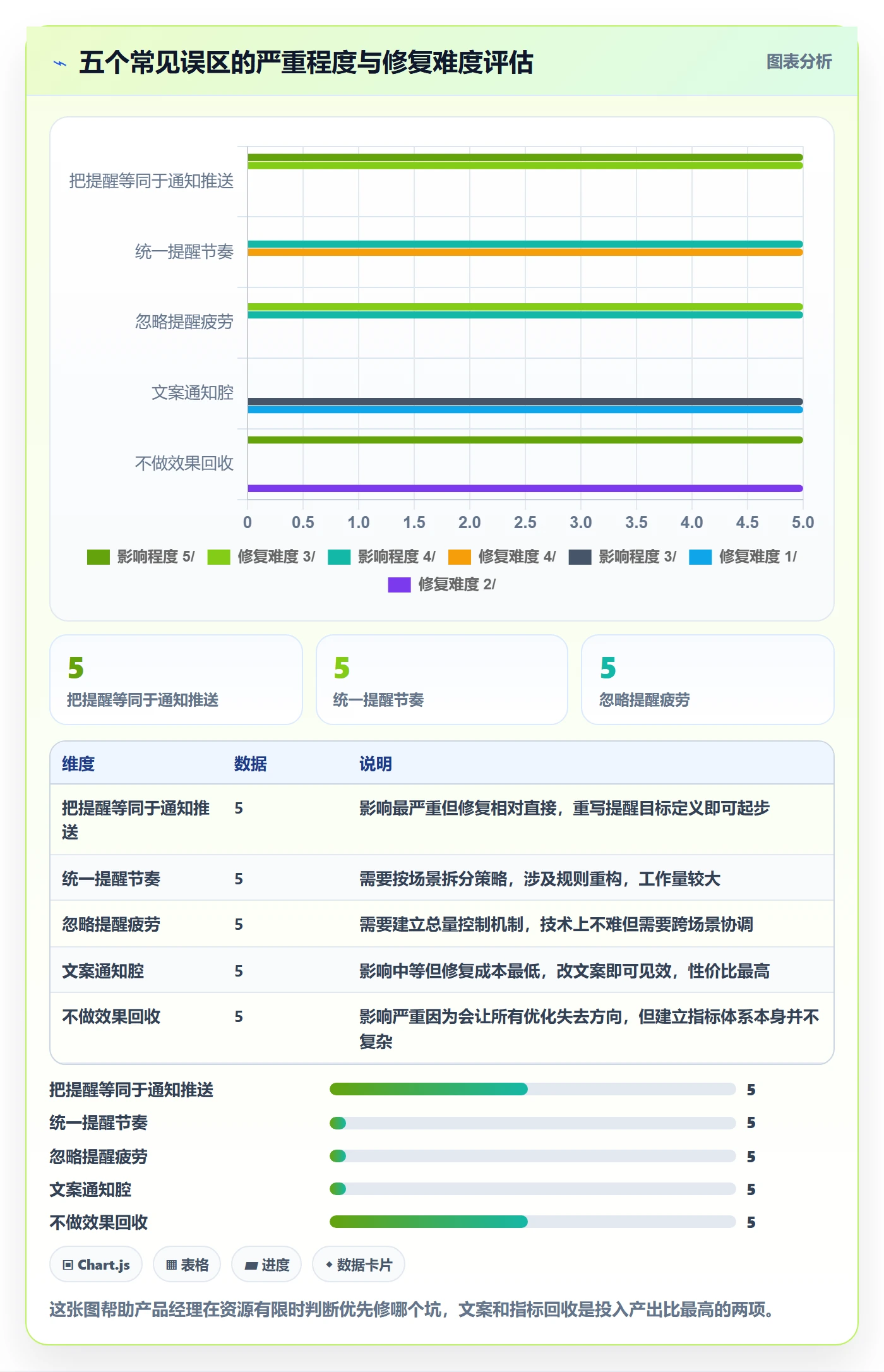 到期提醒实操方法:产品经理提升任务提醒效率的入门指南方法与模板