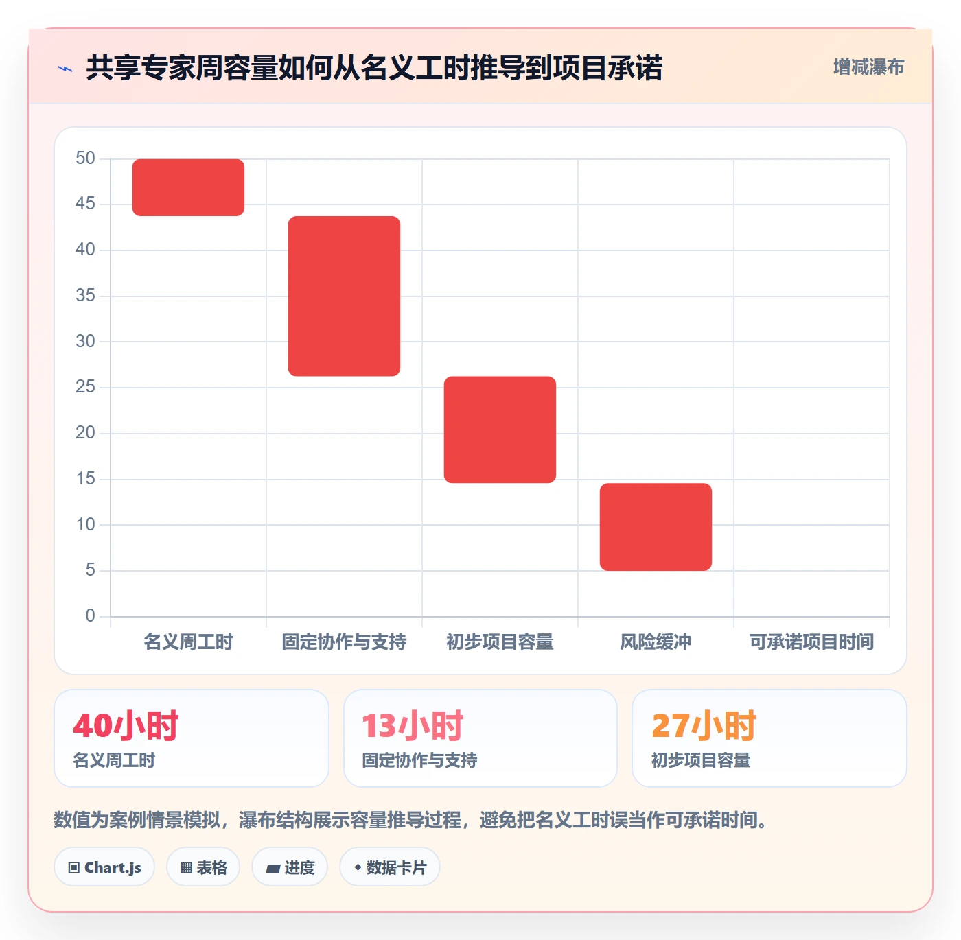 资源管理资源占用教程:项目成员流程优化,避坑指南