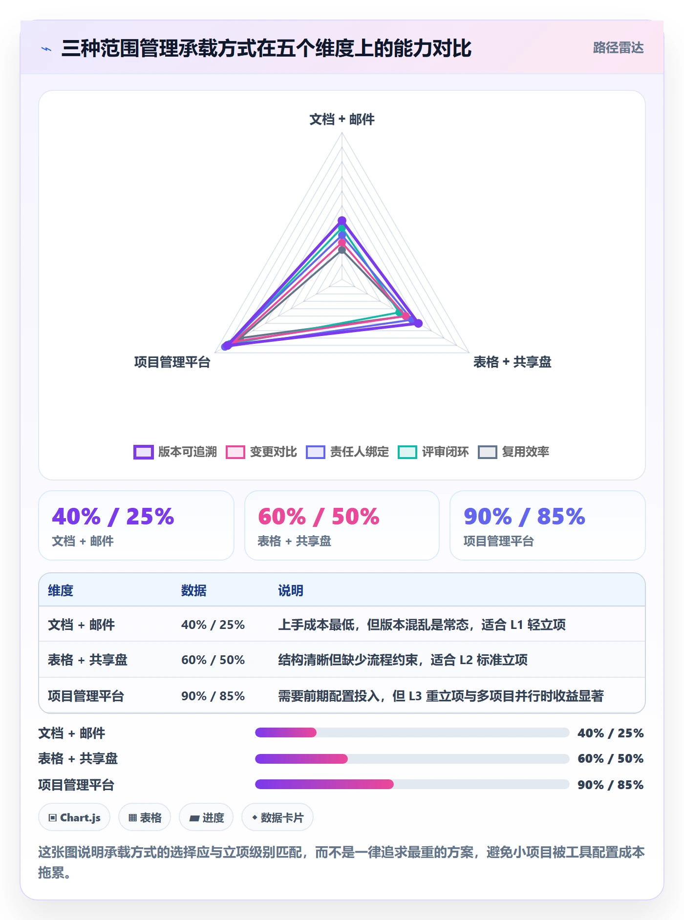项目范围实操方法:项目负责人提升项目立项效率的流程优化方法与模板