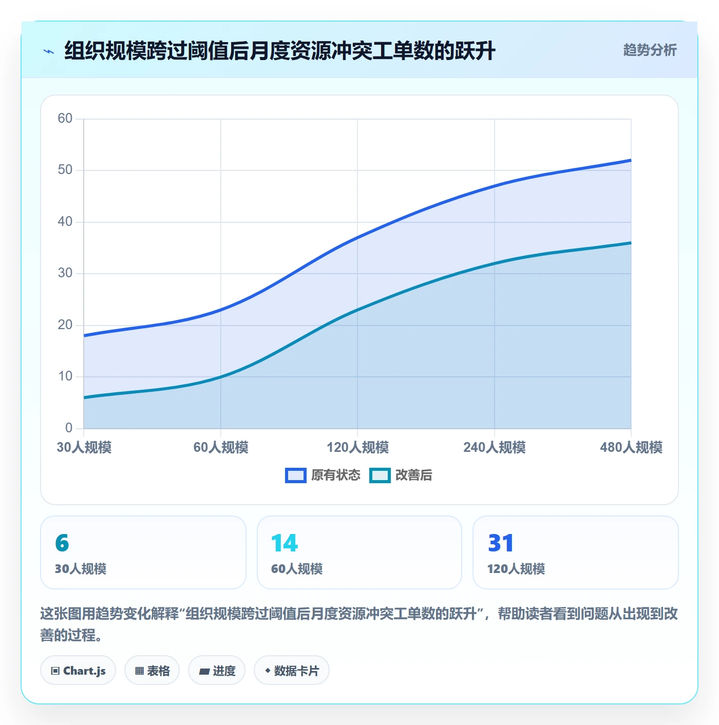 资源冲突怎么做?管理层实操方法:人力资源计划从0到1