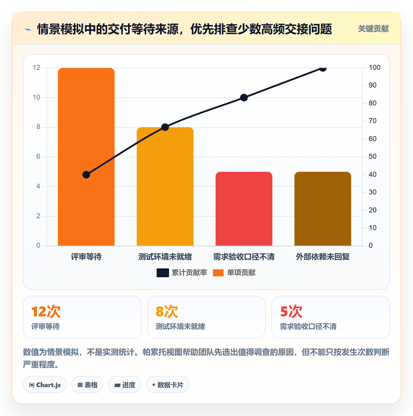 看板Kanban教程:研发团队协同管理,避坑指南