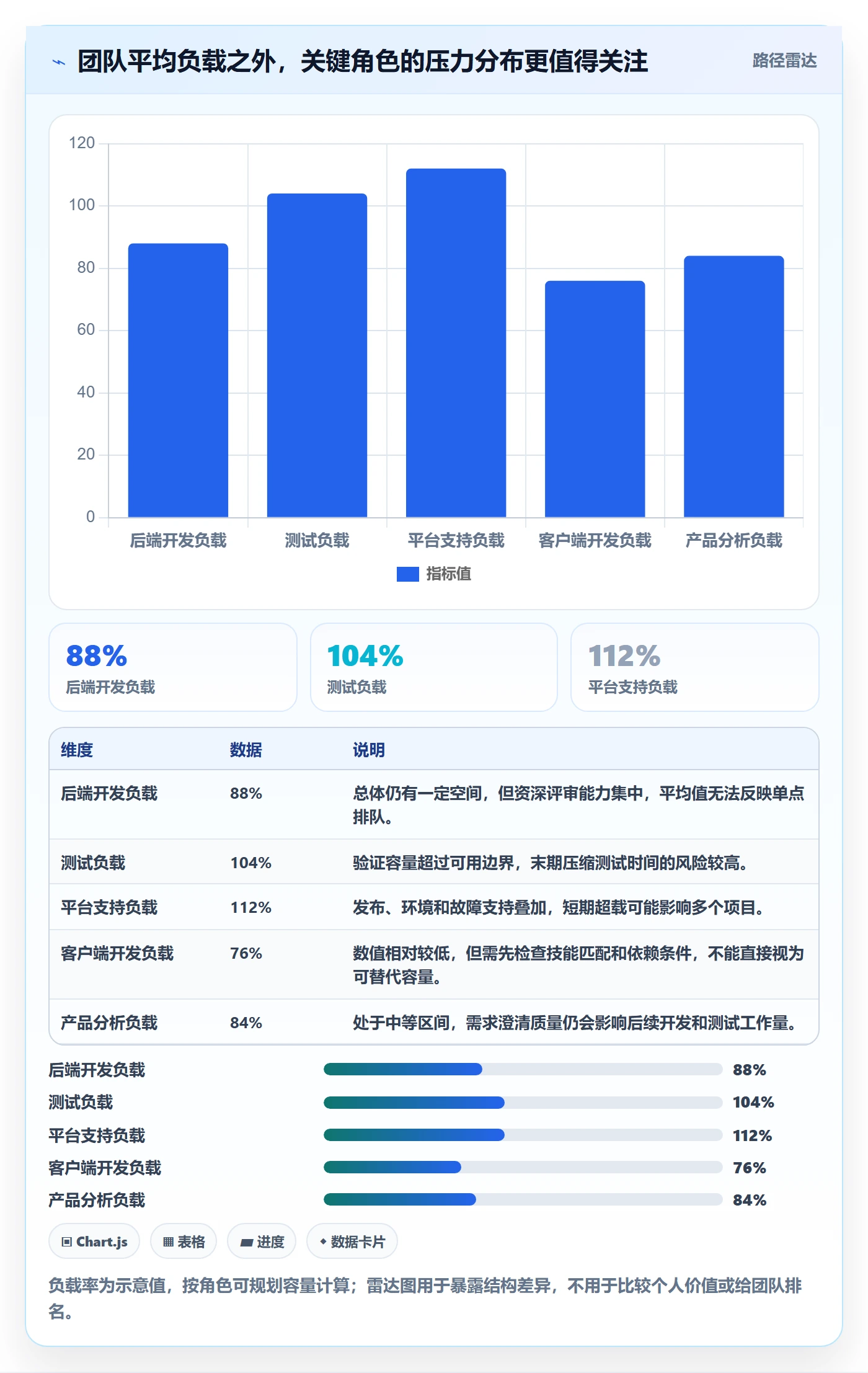 资源平衡最佳实践:研发团队资源负载落地方案,常见问题