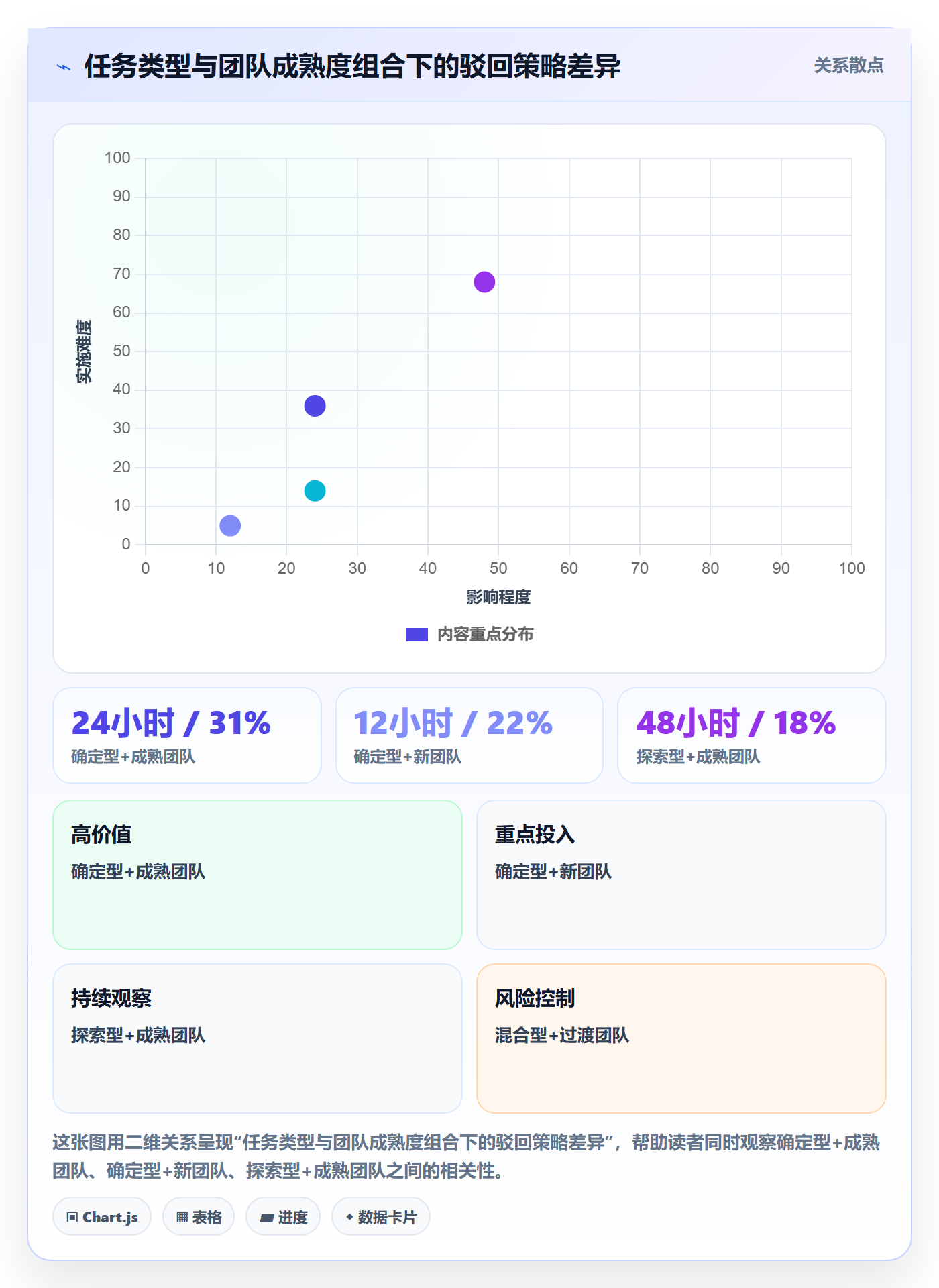 驳回管理指南:项目负责人如何做好任务验收,制度设计全流程
