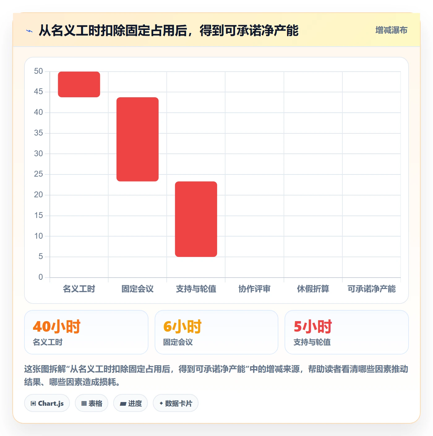 Capacity落地方案：企业管理者开展资源负载的效率提升案例解析