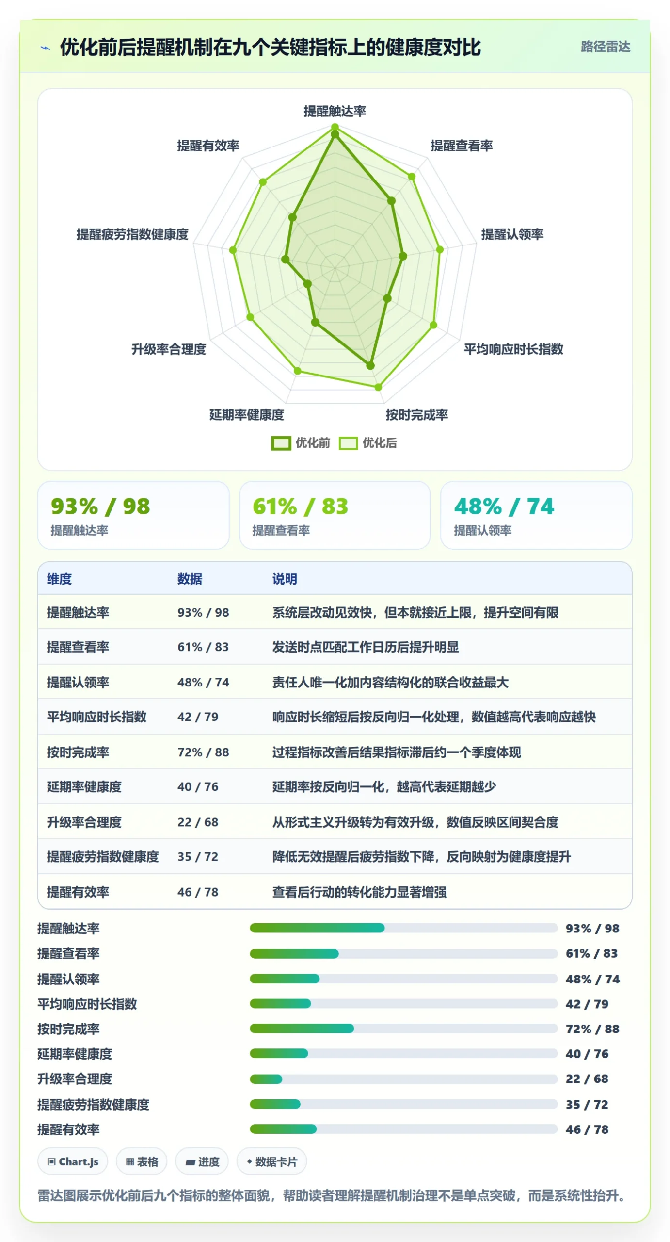 到期提醒流程与规范:PMO任务提醒流程优化关键指标