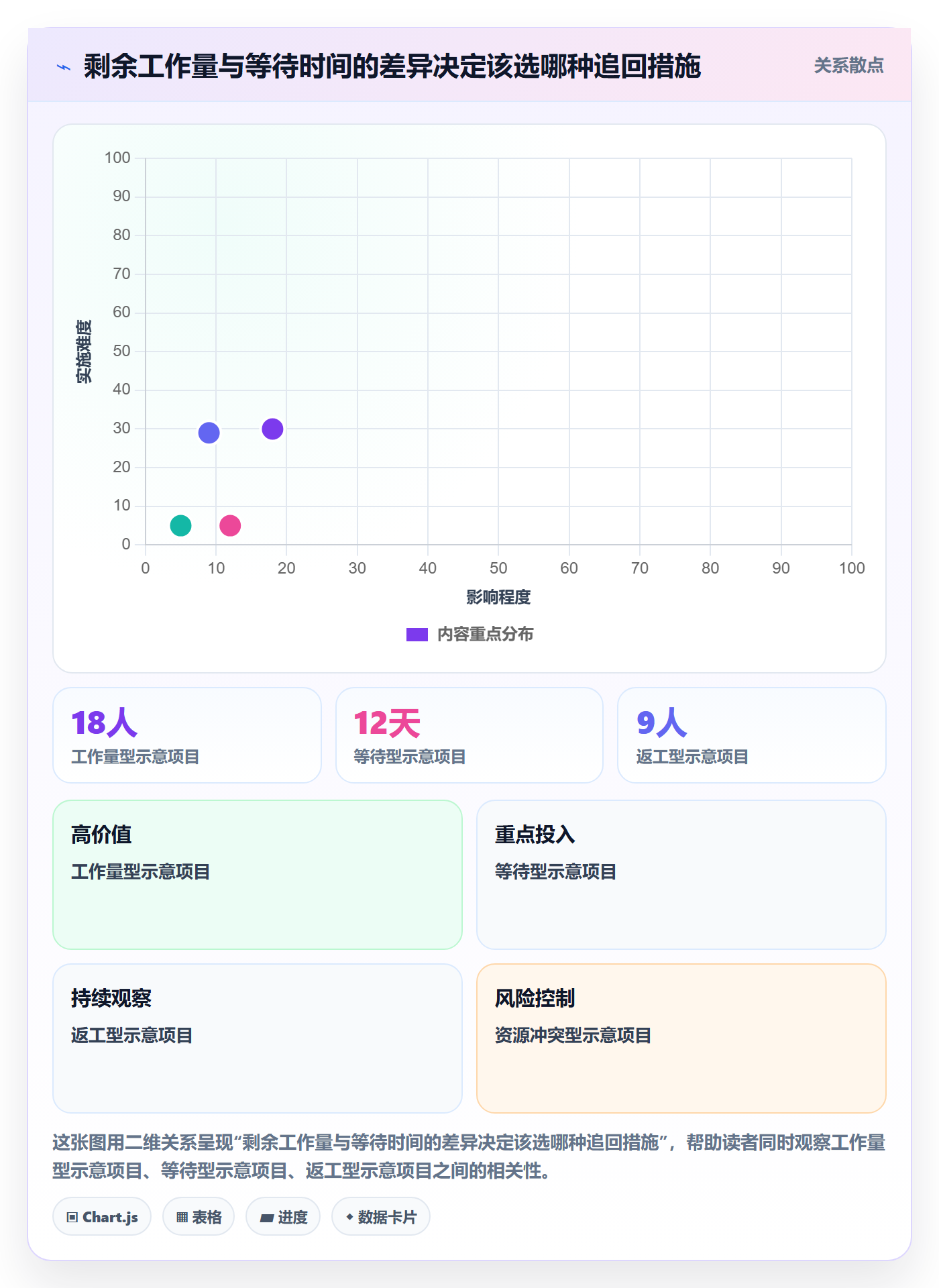 超期最佳实践:管理层延期管理最佳实践,常见问题