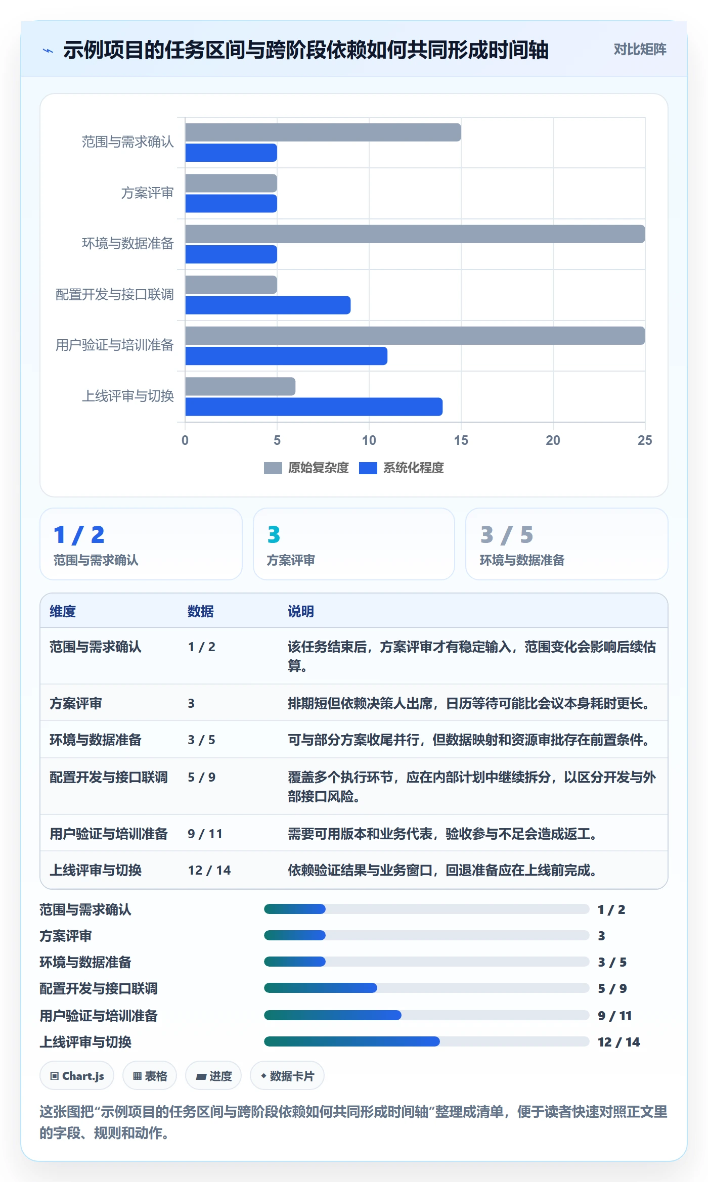 时间轴落地方案:企业管理者开展甘特图的实操方法案例解析
