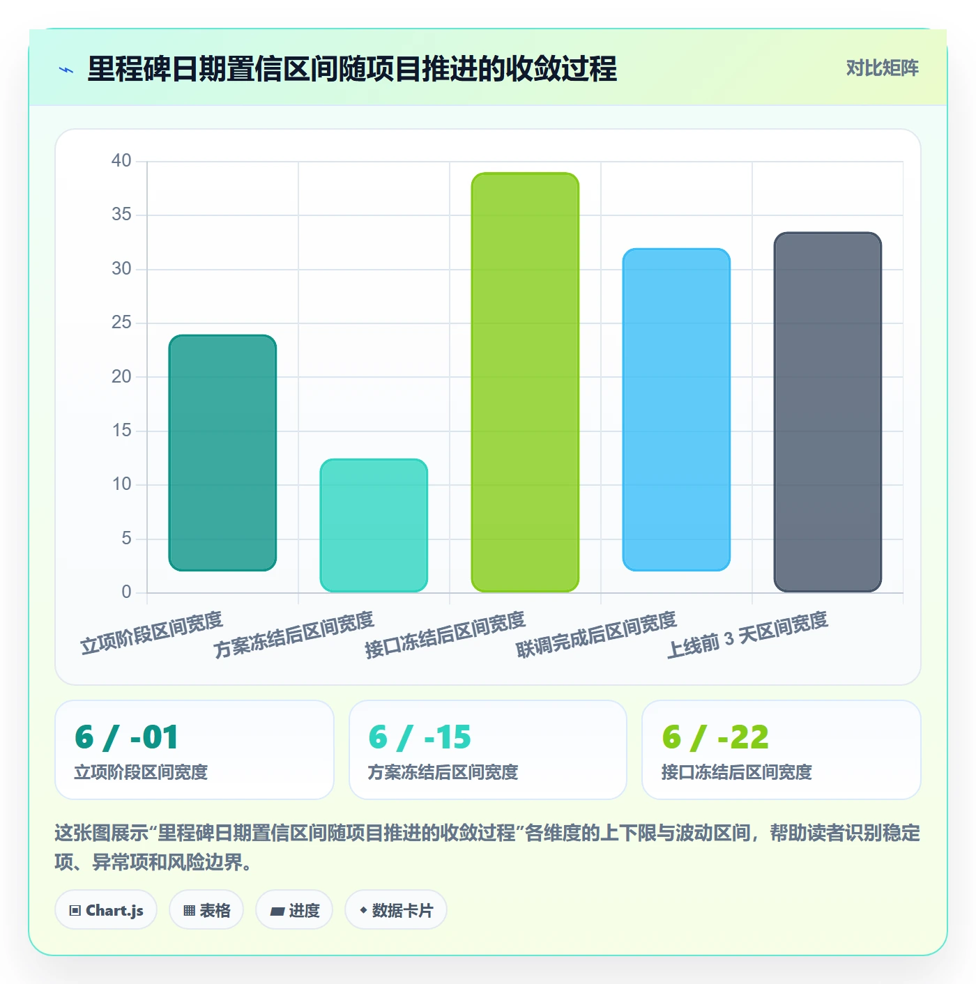 节点日期管理指南:管理层如何做好里程碑,效率提升全流程