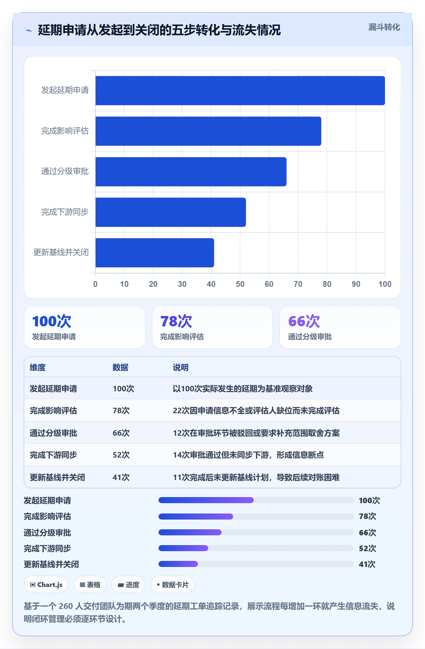 延期流程与规范:企业管理者任务执行入门指南关键指标