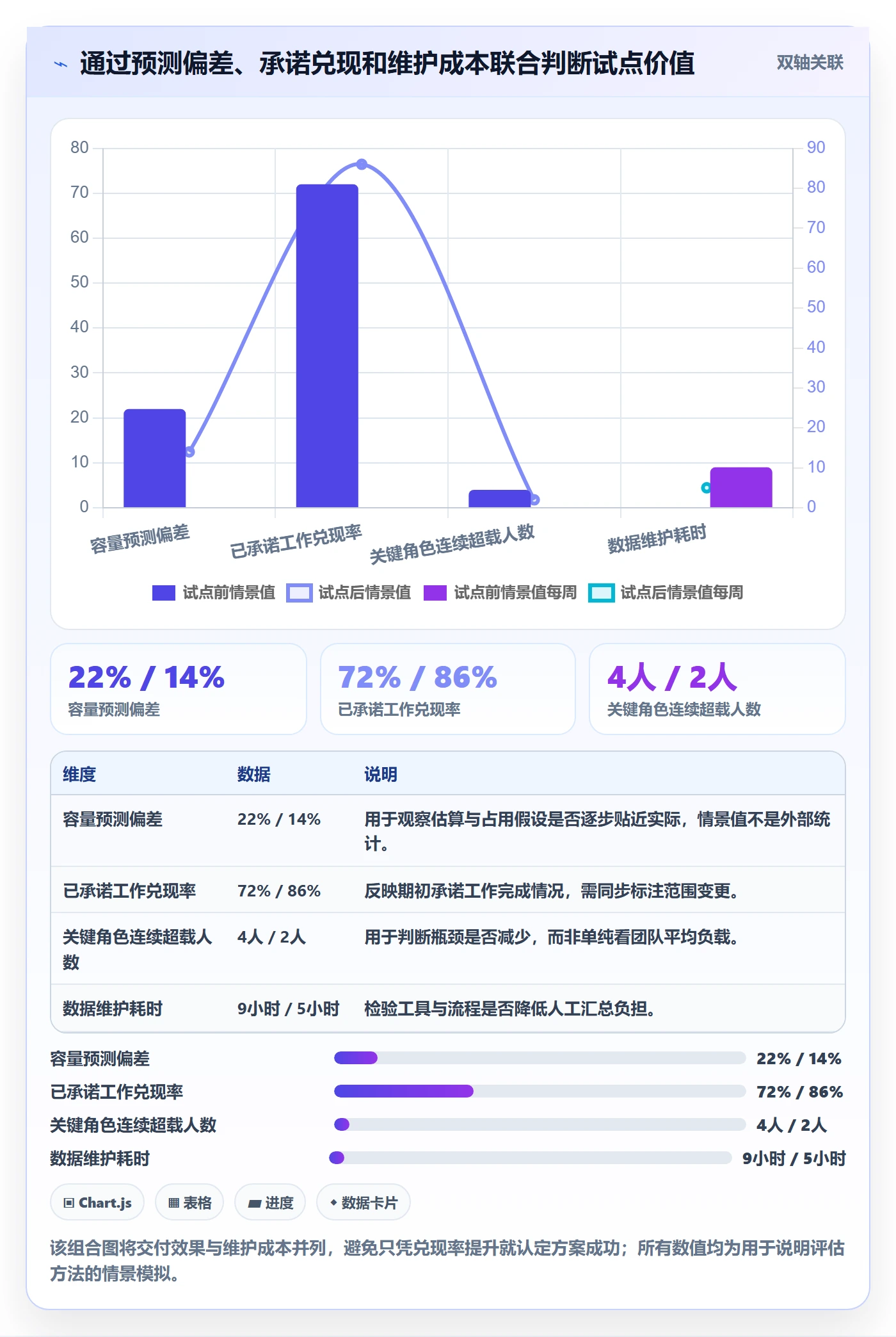 Capacity落地方案:项目负责人开展资源负载的最佳实践案例解析