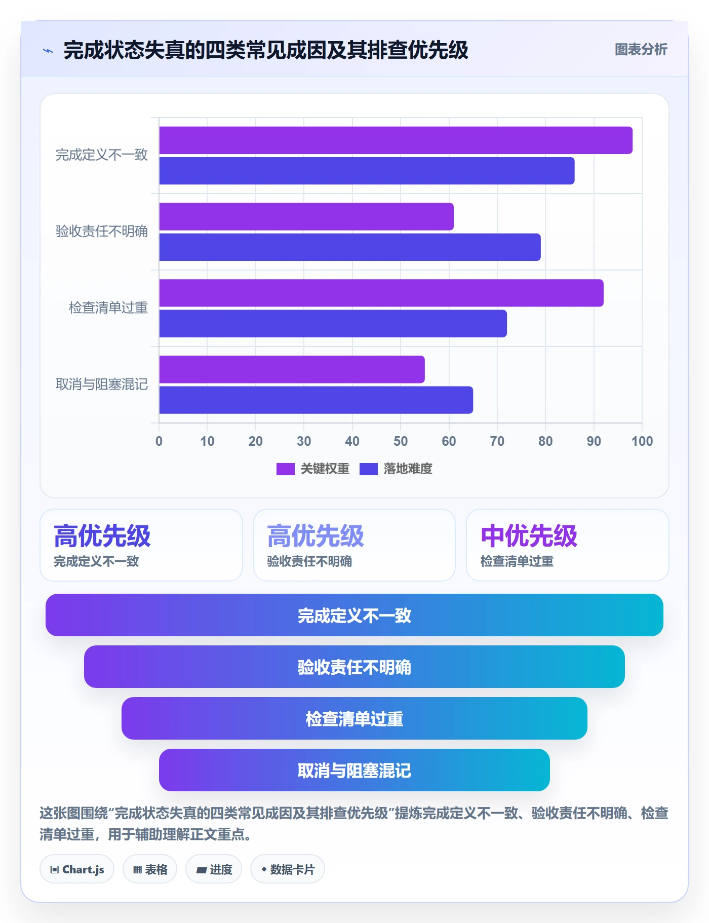 看板如何做好已完成?项目负责人流程优化与操作步骤