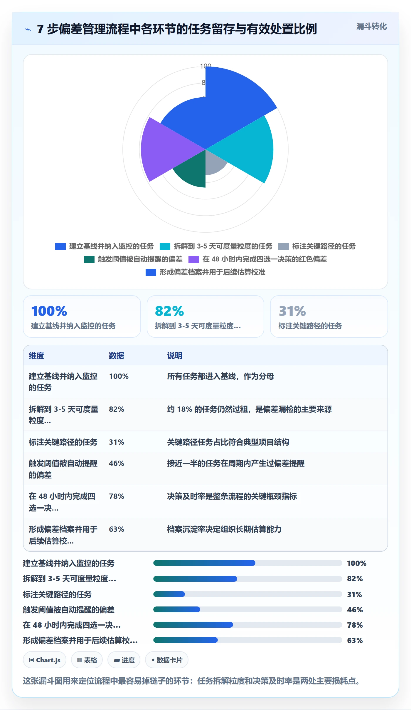 进度管理如何做好进度偏差？项目经理实操方法与操作步骤