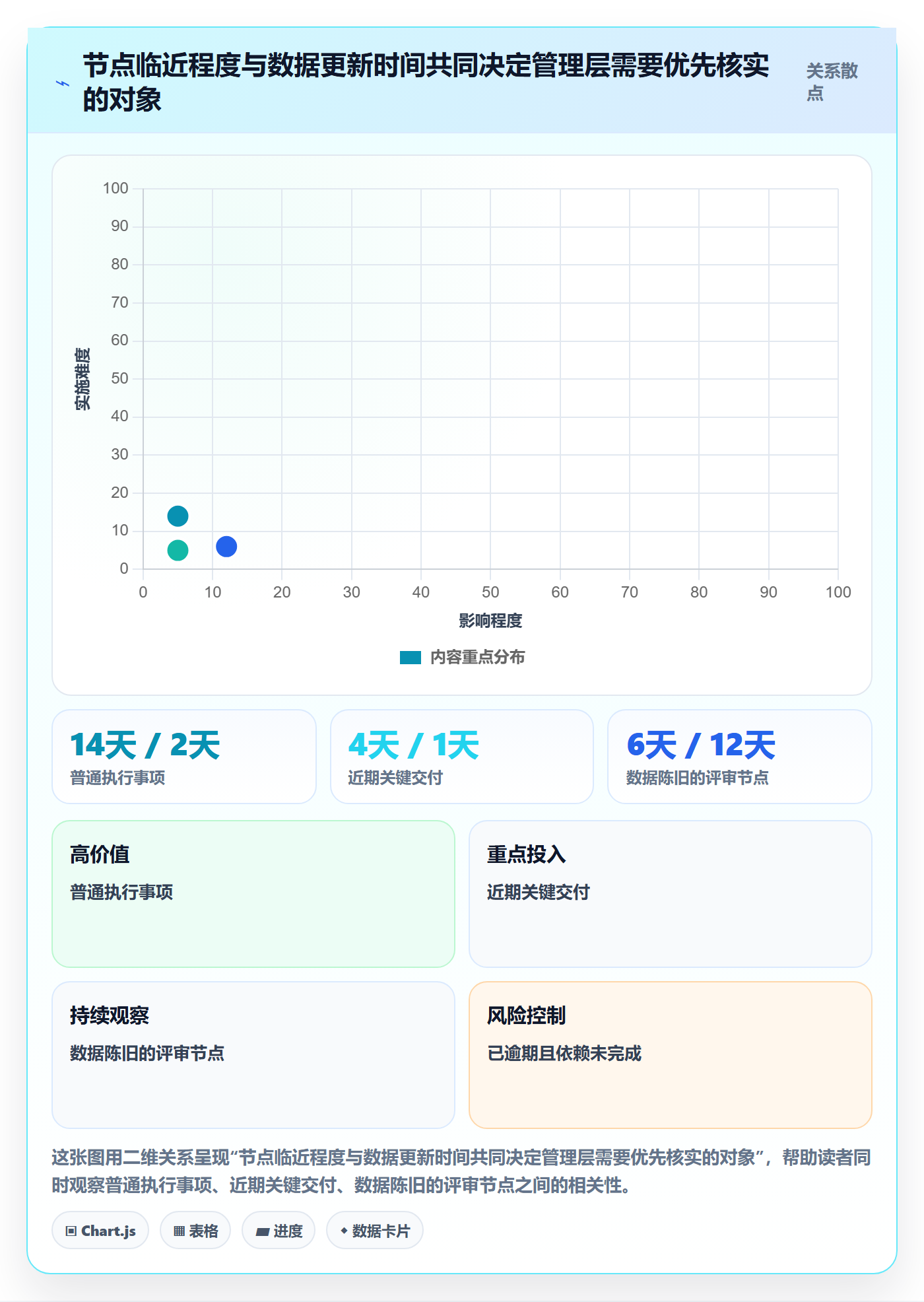 项目日历管理指南:管理层如何做好日历视图,实操方法全流程