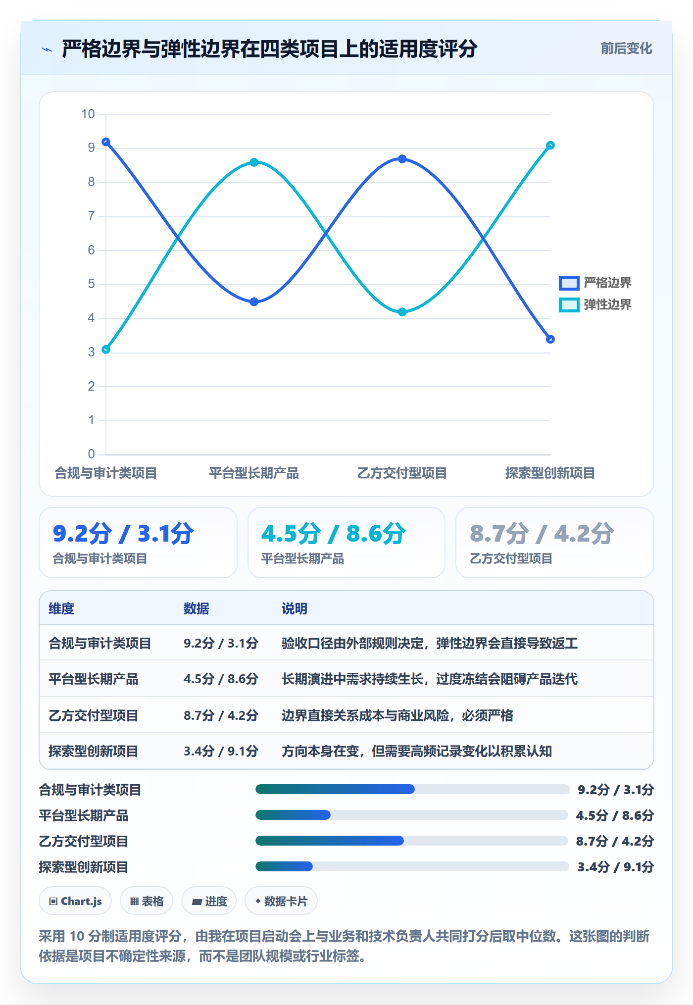 范围边界实操方法：PMO提升项目范围效率的最佳实践方法与模板