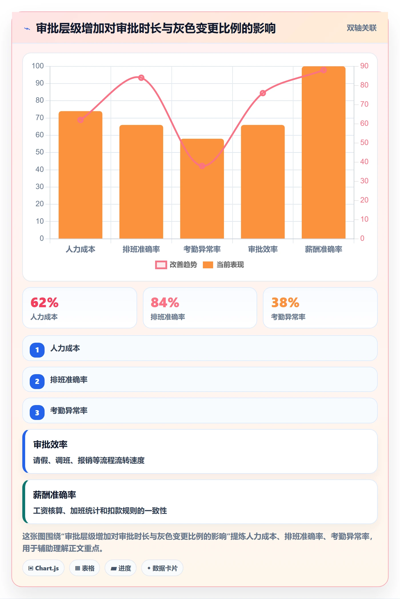 计划版本落地方案:企业管理者开展项目规划的制度设计案例解析