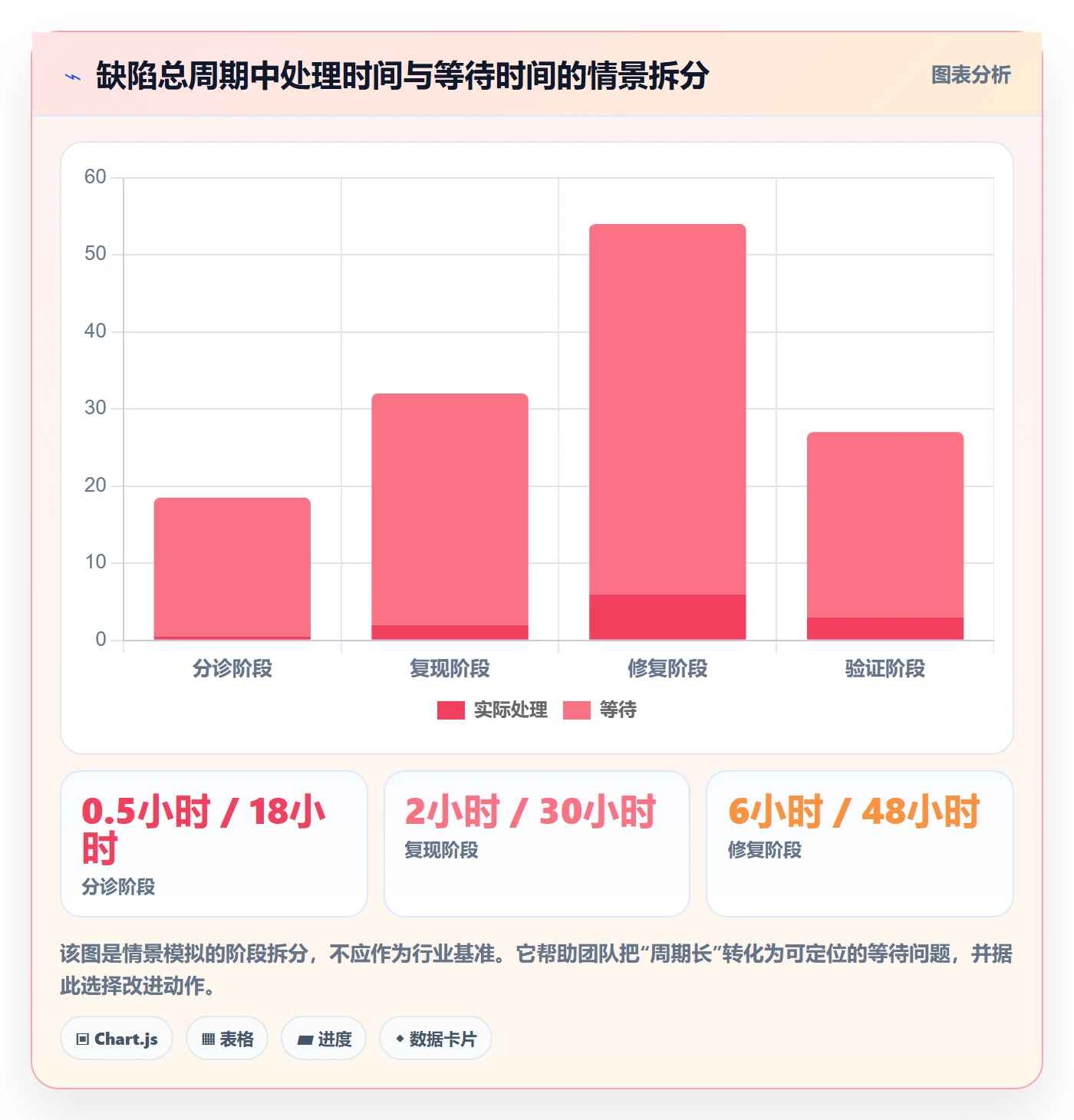 关闭落地方案:企业管理者开展Bug / 缺陷的效率提升案例解析