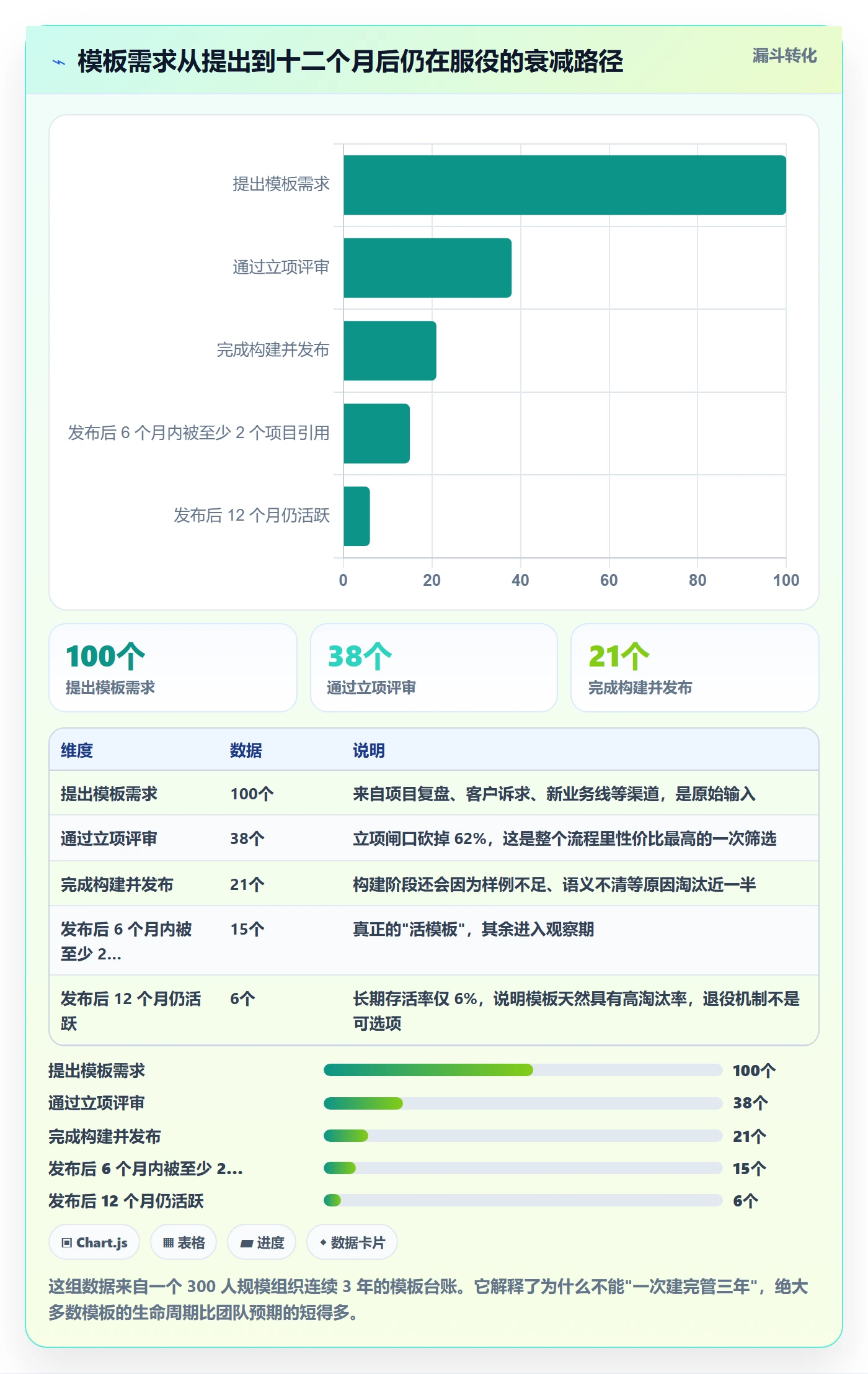 项目模板如何做好模板流程?实施团队效率提升与操作步骤