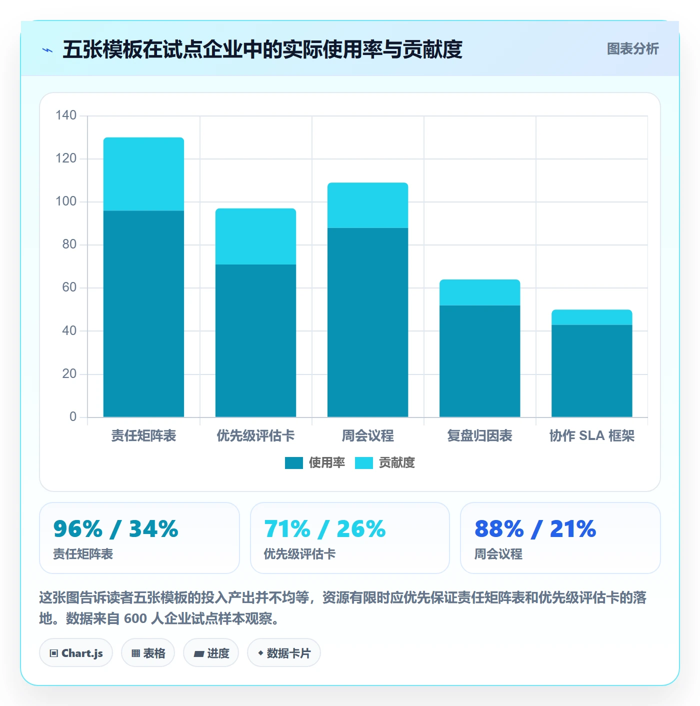 完成实操方法:跨部门团队提升任务执行效率的制度设计方法与模板