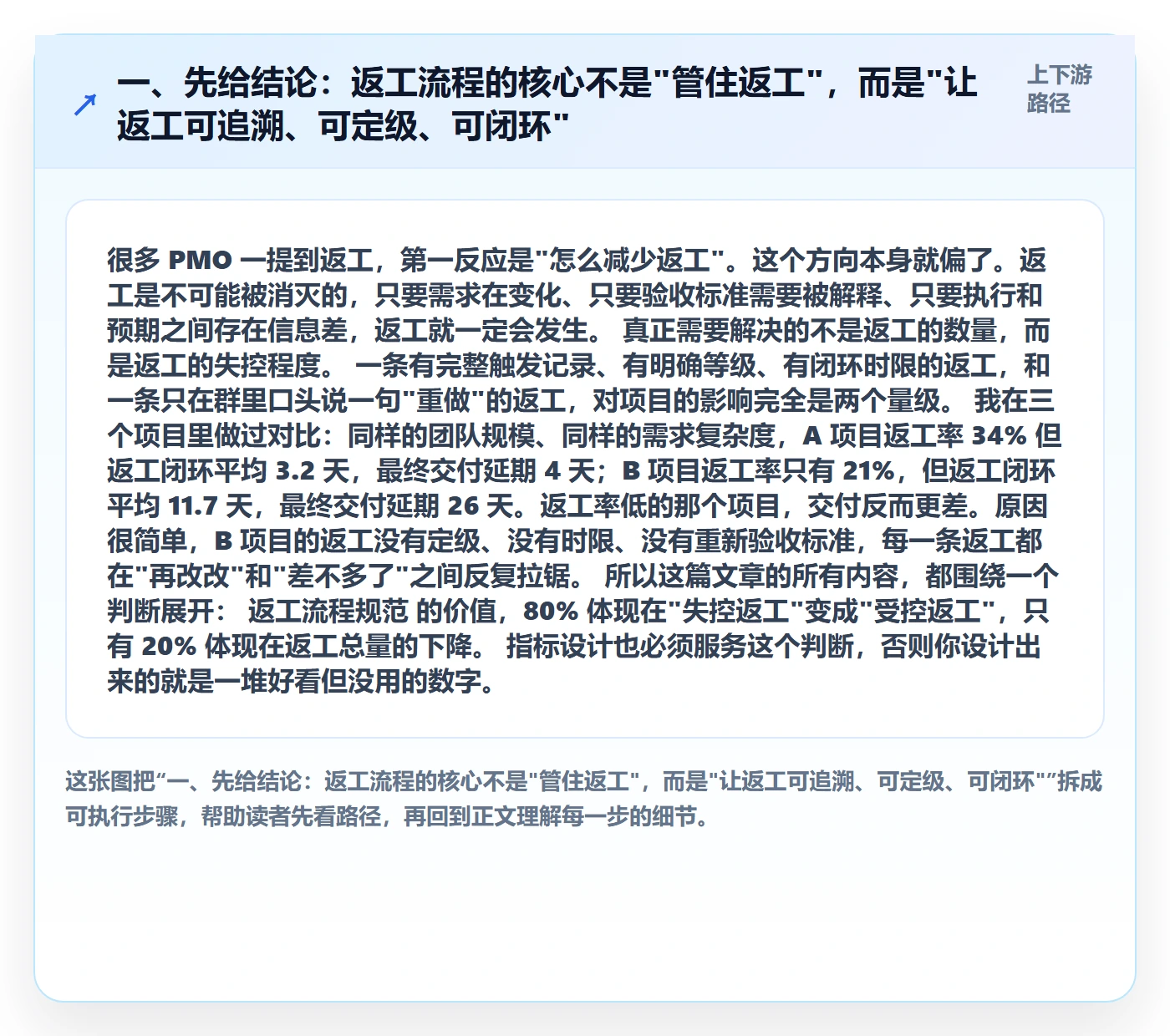 返工流程与规范：PMO任务验收最佳实践关键指标