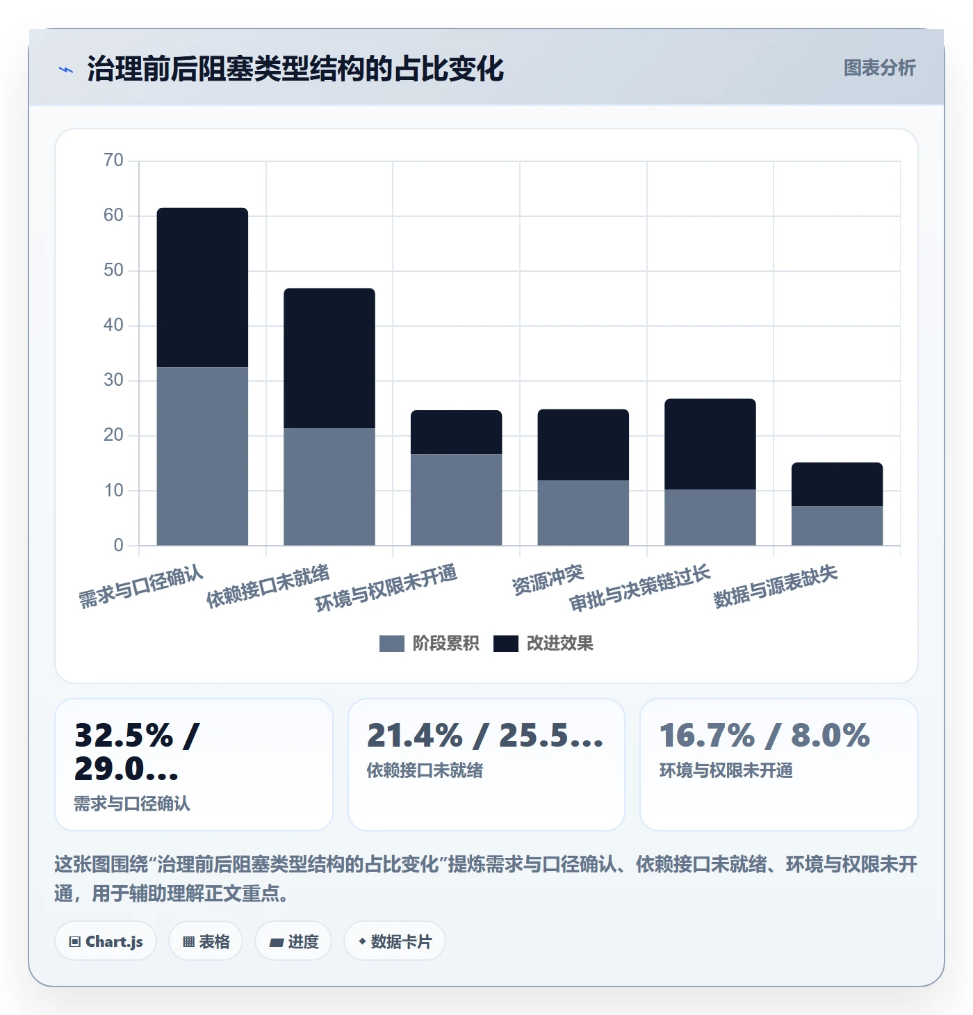 任务执行阻塞教程:实施团队最佳实践,避坑指南