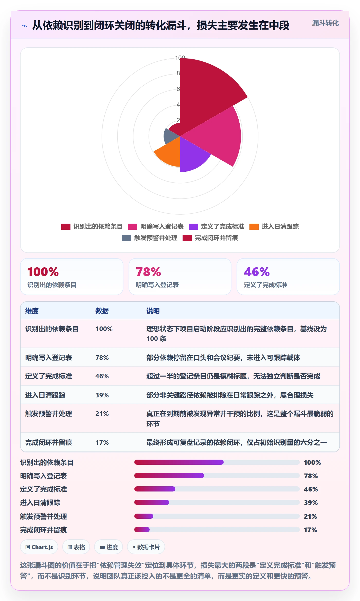 任务依赖如何做好前置任务?实施团队最佳实践与操作步骤