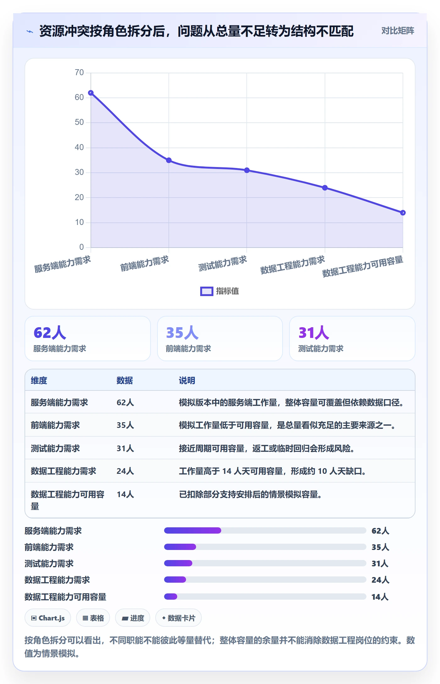 资源评估怎么做？项目成员数据分析：需求排期从0到1
